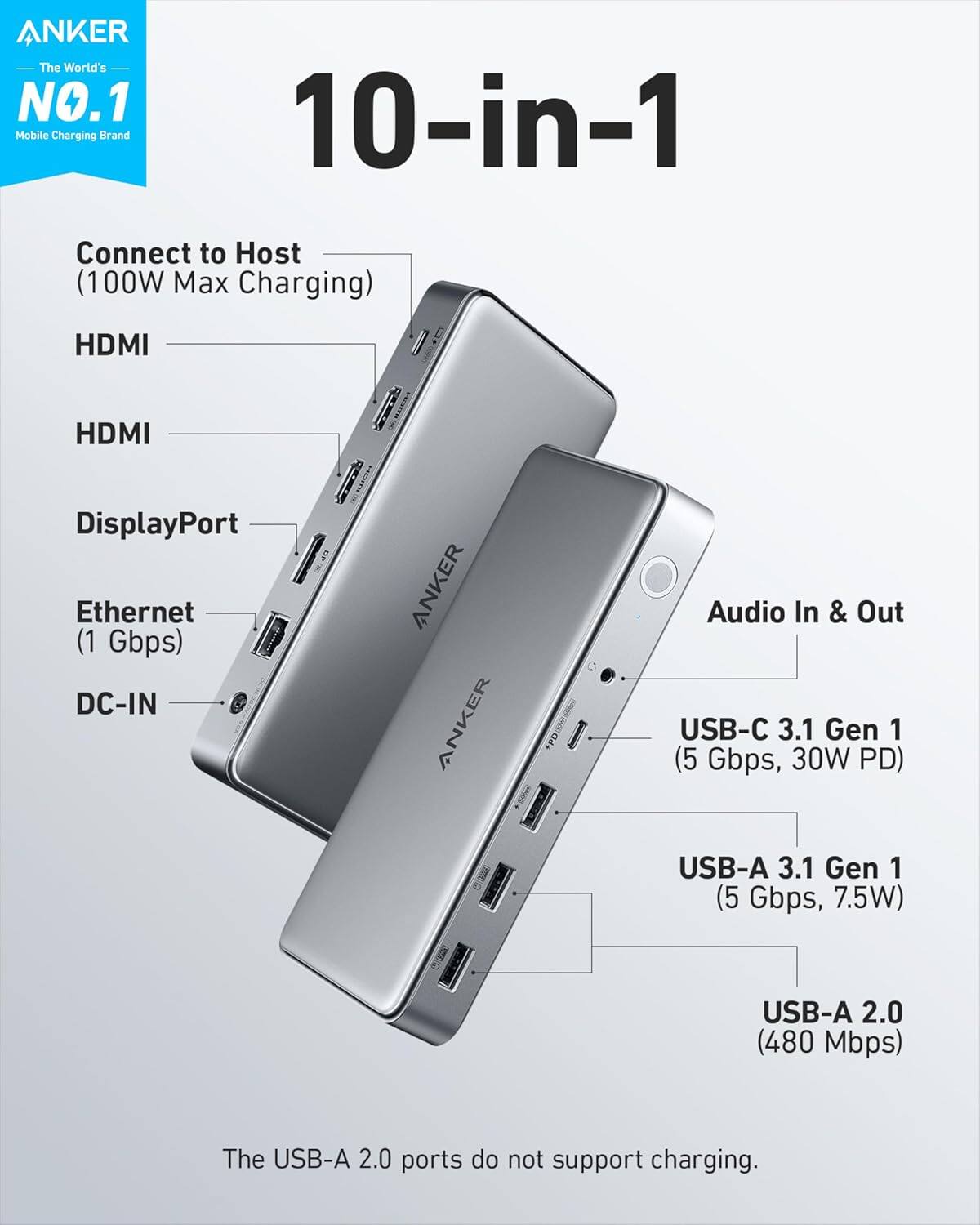 ANKER  
The World's NO.1 Mobile Charging Brand  

10-in-1  

Connect to Host (100W Max Charging)  
- HDMI  
- HDMI  
- DisplayPort  
- Ethernet (1 Gbps)  
- DC-IN  
- Audio In & Out  
- USB-C 3.1 Gen 1 (5 Gbps, 30W PD)  
- USB-A 3.1 Gen 1 (5 Gbps, 7.5W)  
- USB-A 2.0 (480 Mbps)  

The USB-A 2.0 ports do not support charging.