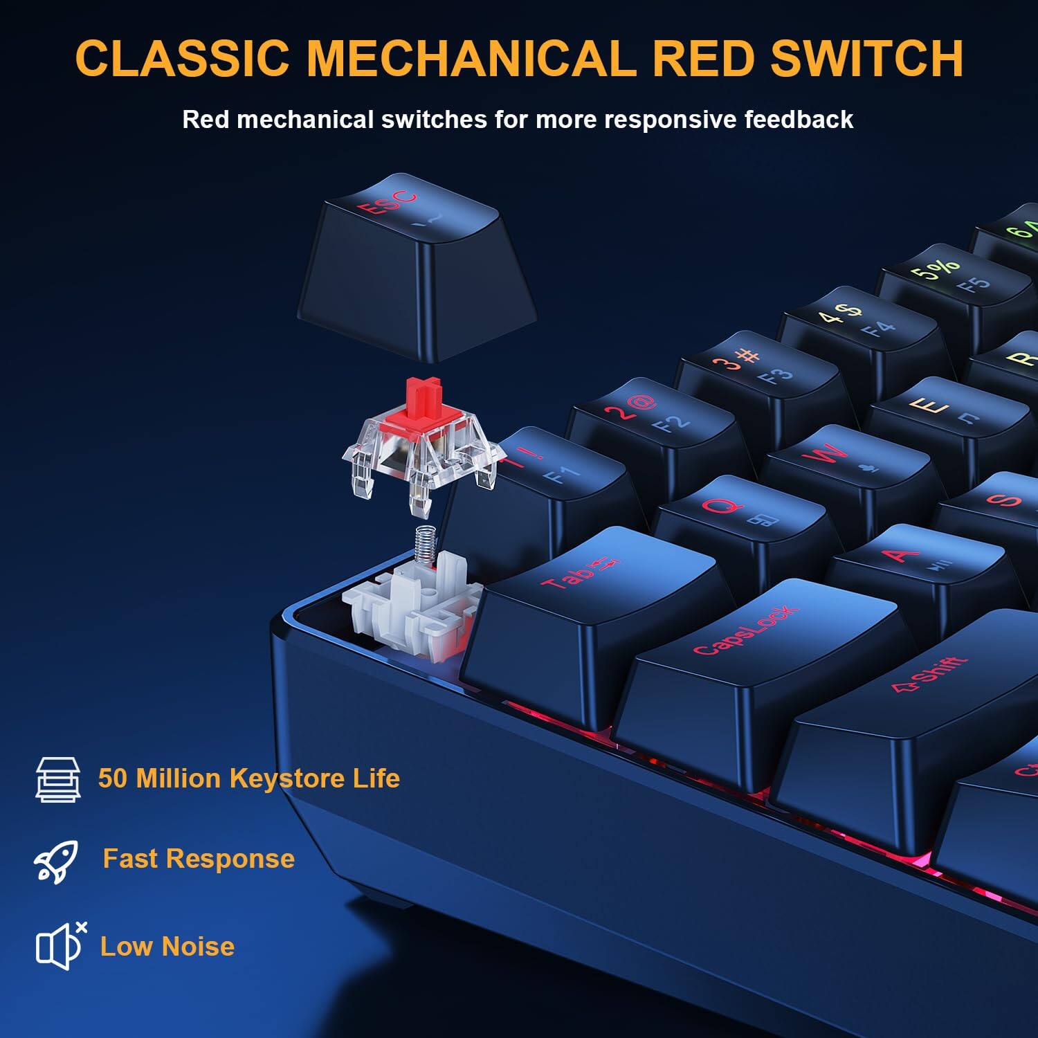 CLASSIC MECHANICAL RED SWITCH

Red mechanical switches for more responsive feedback

50 Million Keystore Life

Fast Response

Low Noise