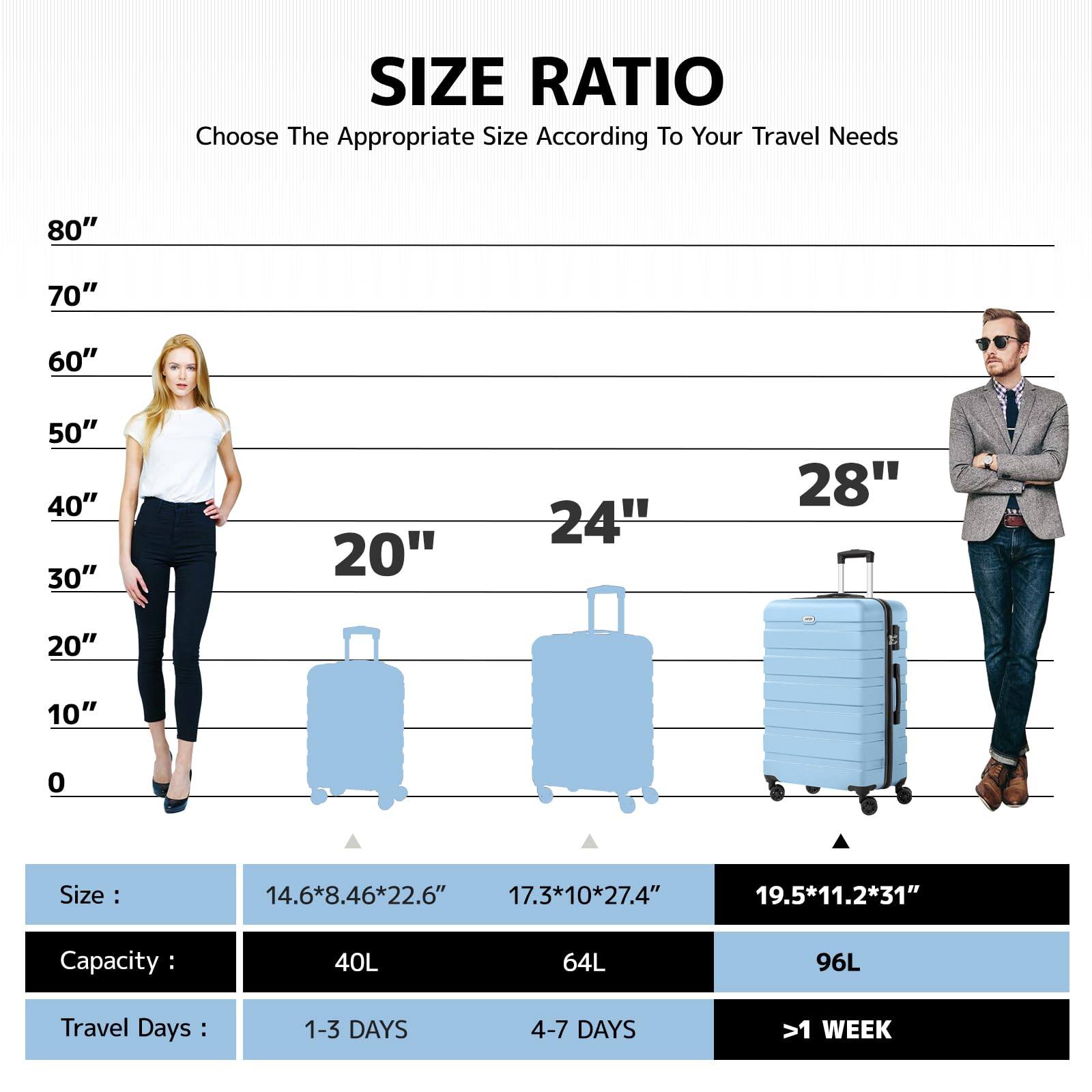 **SIZE RATIO**  
Choose The Appropriate Size According To Your Travel Needs

- **80"**
- **70"**
- **60"**
- **50"**
- **40"**
- **30"**
- **20"**
- **24"**
- **28"**

**Size:**  
- 14.6*8.46*22.6"  
- 17.3*10*27.4"  
- 19.5*11.2*31"

**Capacity:**  
- 40L  
- 64L  
- 96L

**Travel Days:**  
- 1-3 DAYS  
- 4-7 DAYS  
- >1 WEEK