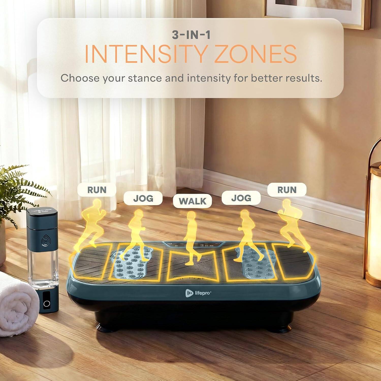 3-IN-1 INTENSITY ZONES  
Choose your stance and intensity for better results.  
RUN  
JOG  
WALK  
JOG  
RUN  

lifepro