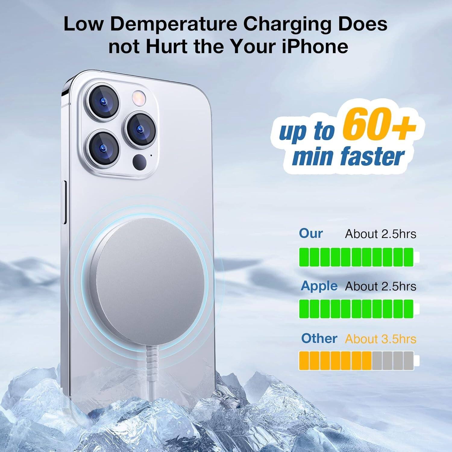 Low Demperature Charging Does not Hurt the Your iPhone up to 60+ min faster

Our: About 2.5hrs
Apple: About 2.5hrs
Other: About 3.5hrs