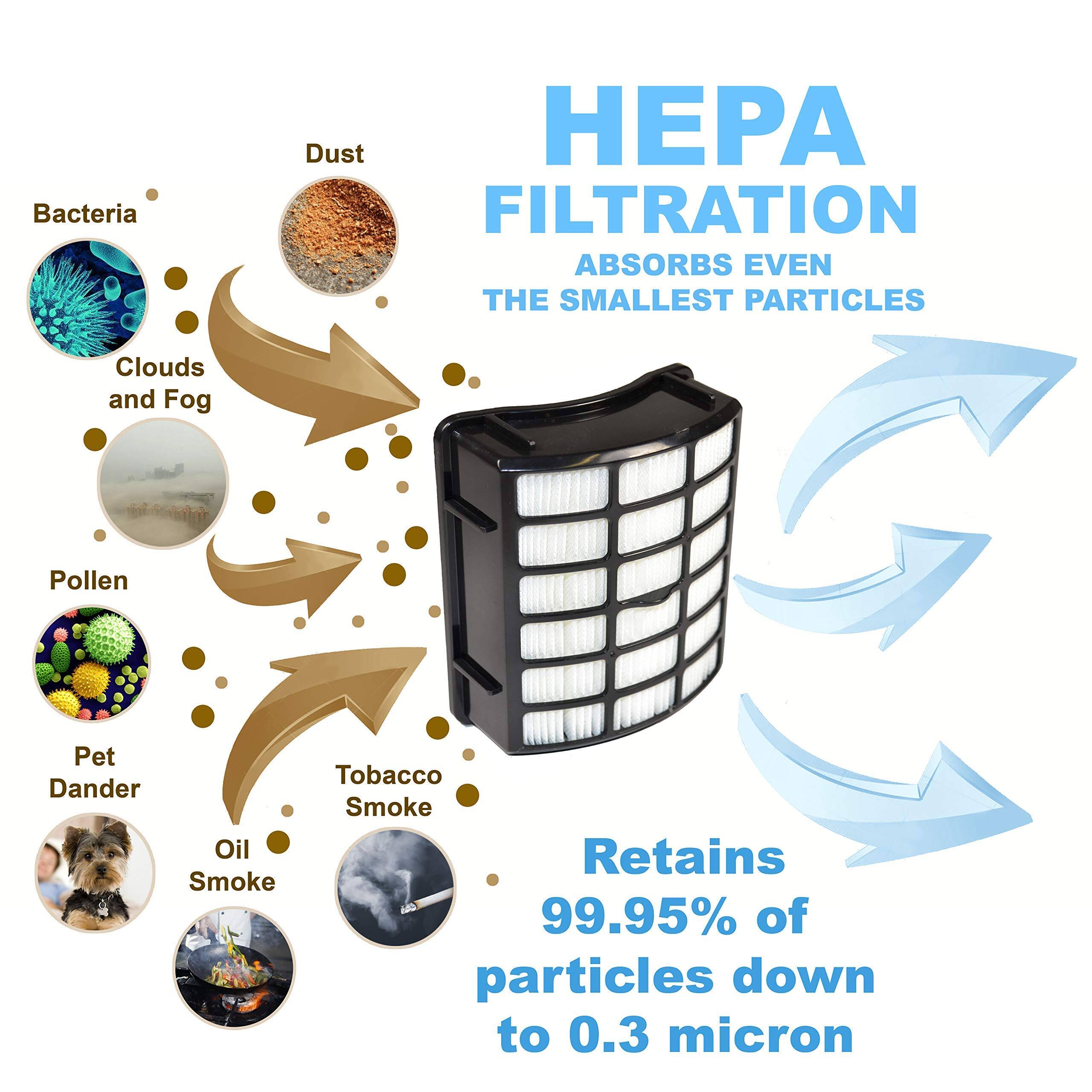 HEPA FILTRATION  
ABSORBS EVEN THE SMALLEST PARTICLES  

- Bacteria  
- Dust  
- Clouds and Fog  
- Pollen  
- Pet Dander  
- Oil Smoke  
- Tobacco Smoke  

Retains 99.95% of particles down to 0.3 micron