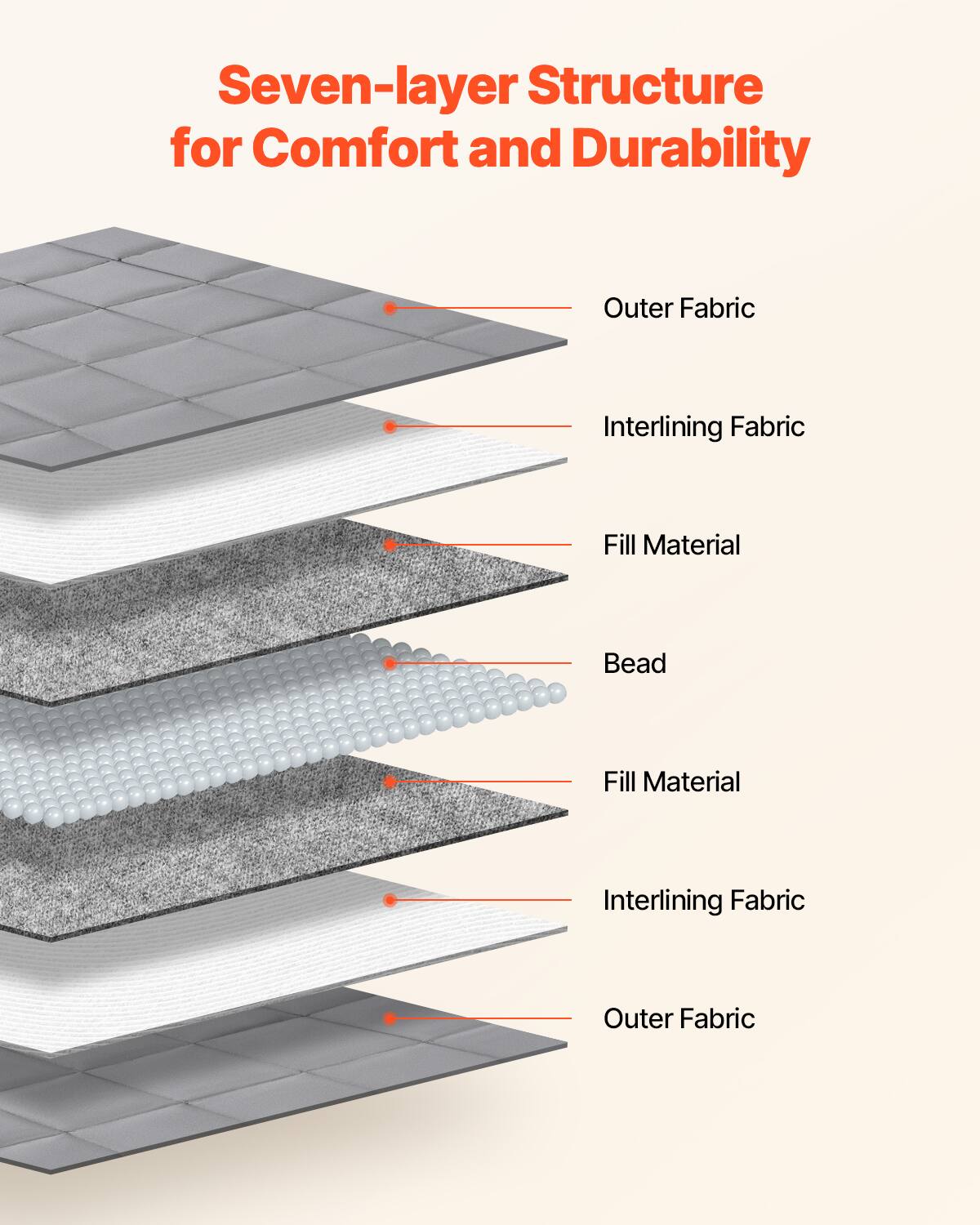 Seven-layer Structure for Comfort and Durability

Outer Fabric  
Interlining Fabric  
Fill Material  
Bead  
Fill Material  
Interlining Fabric  
Outer Fabric