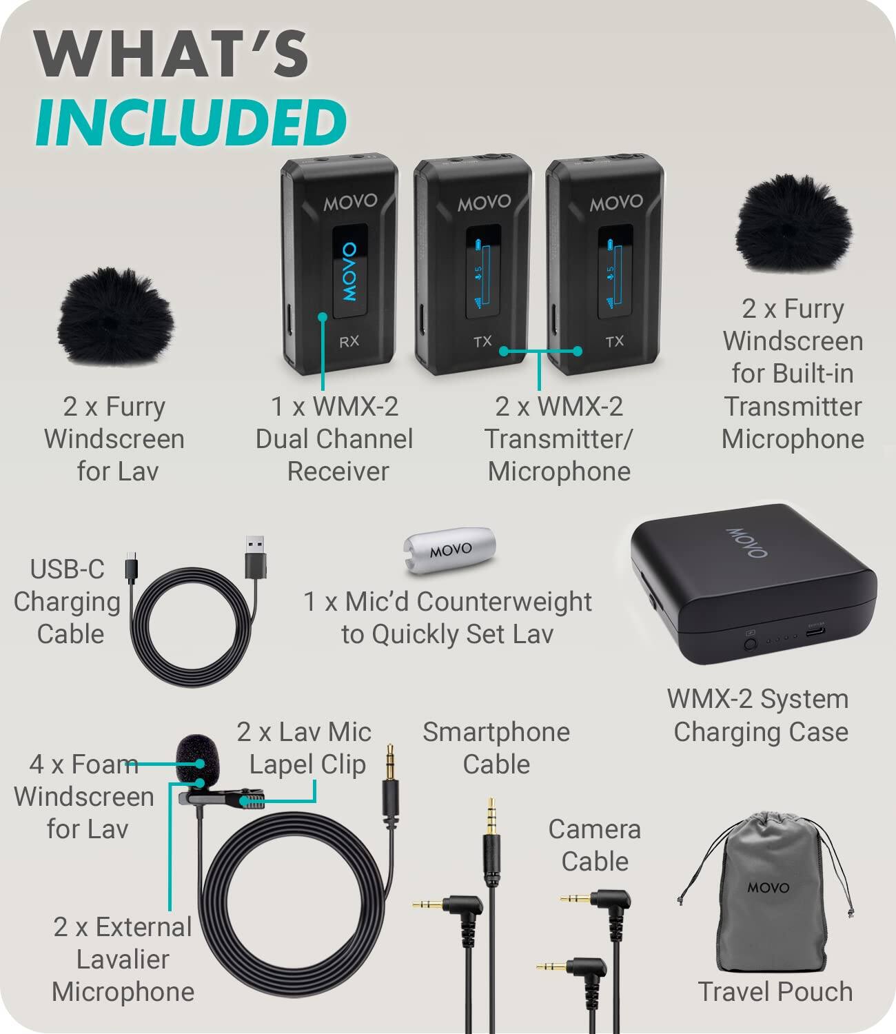 **WHAT'S INCLUDED**

- 2 x Furry Windscreen for Lav
- 1 x WMX-2 Dual Channel Receiver
- 2 x WMX-2 Transmitter/Microphone
- 2 x Furry Windscreen for Built-in Transmitter Microphone
- USB-C Charging Cable
- 1 x Mic'd Counterweight to Quickly Set Lav
- WMX-2 System Charging Case
- 4 x Foam Windscreen for Lav
- 2 x Lav Mic Lapel Clip
- 2 x External Lavalier Microphone
- Smartphone Cable
- Camera Cable
- Travel Pouch