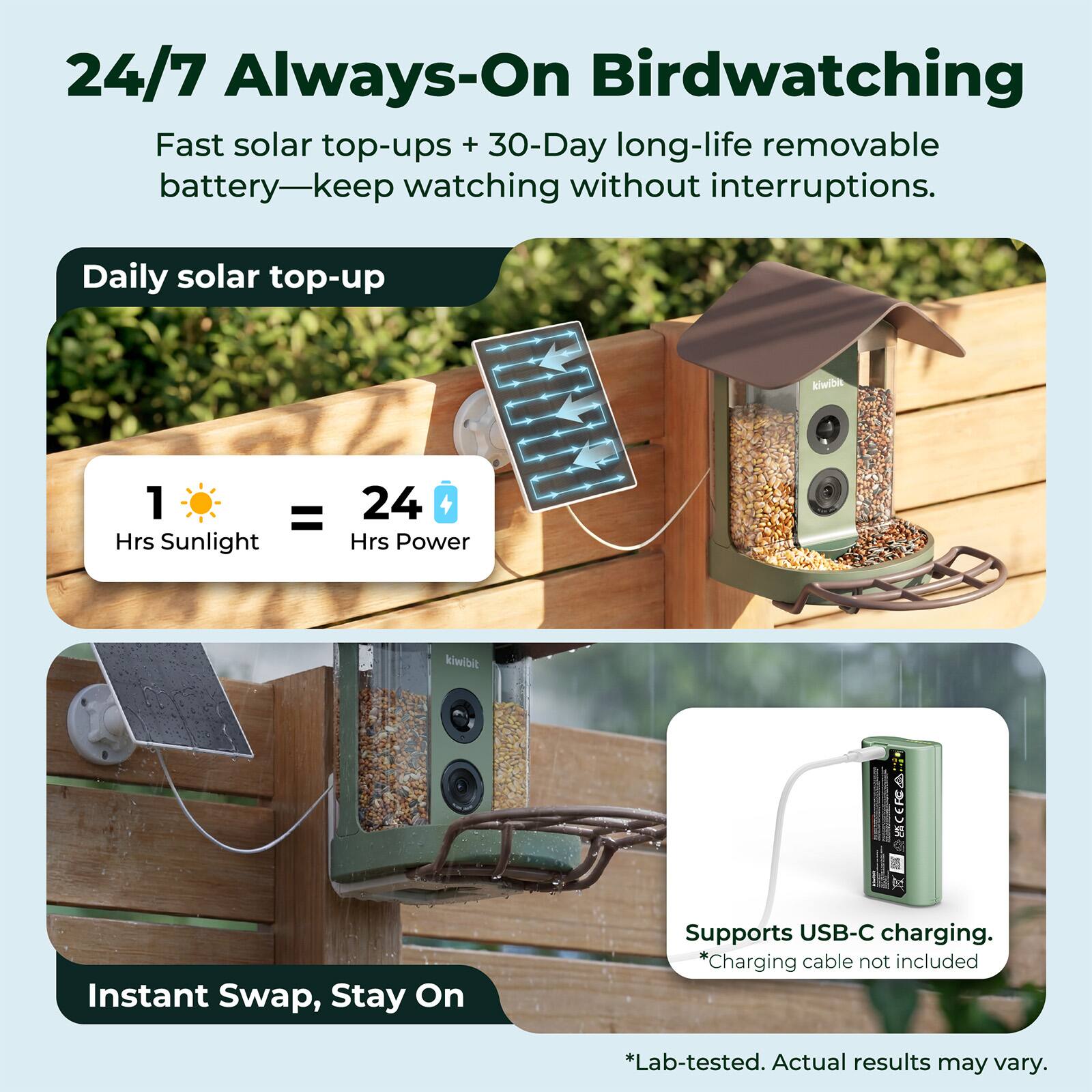 24/7 Always-On Birdwatching  
Fast solar top-ups + 30-Day long-life removable battery—keep watching without interruptions.  

Daily solar top-up  
1 Hrs Sunlight = 24 Hrs Power  

Instant Swap, Stay On  

Supports USB-C charging.  
*Charging cable not included  

*Lab-tested. Actual results may vary.