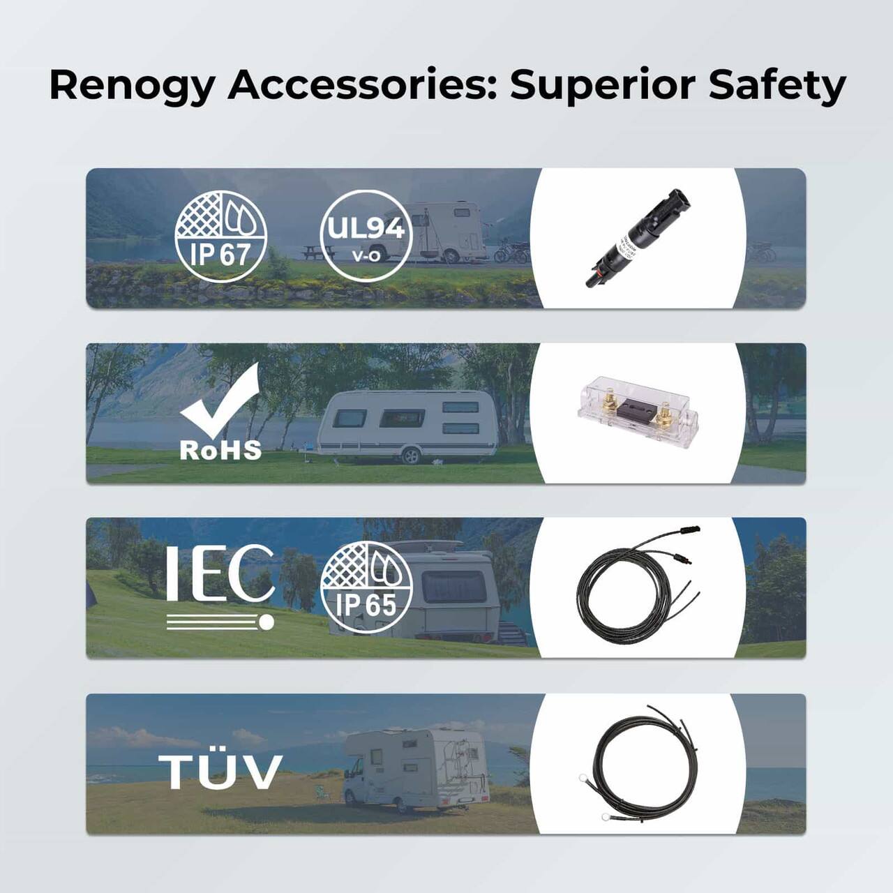 Renogy Accessories: Superior Safety IP 67 UL94 V-O RoHS IEC IP 65 O TV