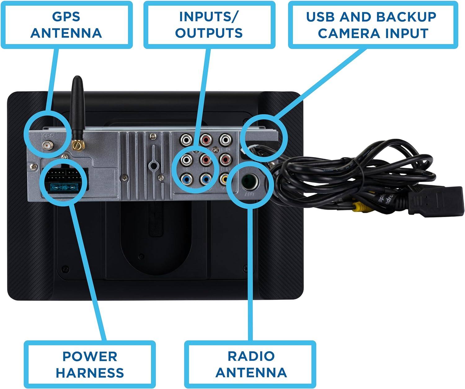 GPS ANTENNA
INPUTS/OUTPUTS
USB AND BACKUP CAMERA INPUT
POWER HARNESS
RADIO ANTENNA