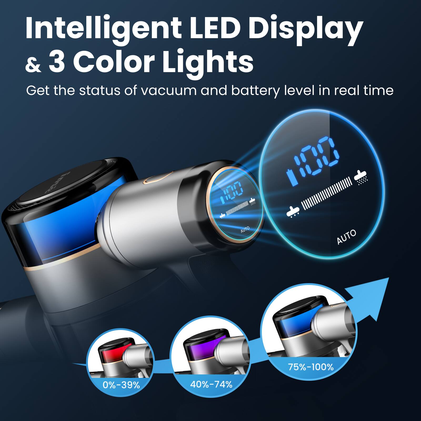 Intelligent LED Display & 3 Color Lights

Get the status of vacuum and battery level in real time

AUTO 75%-100%
AUTO 40%-74%
AUTO 0%-39%