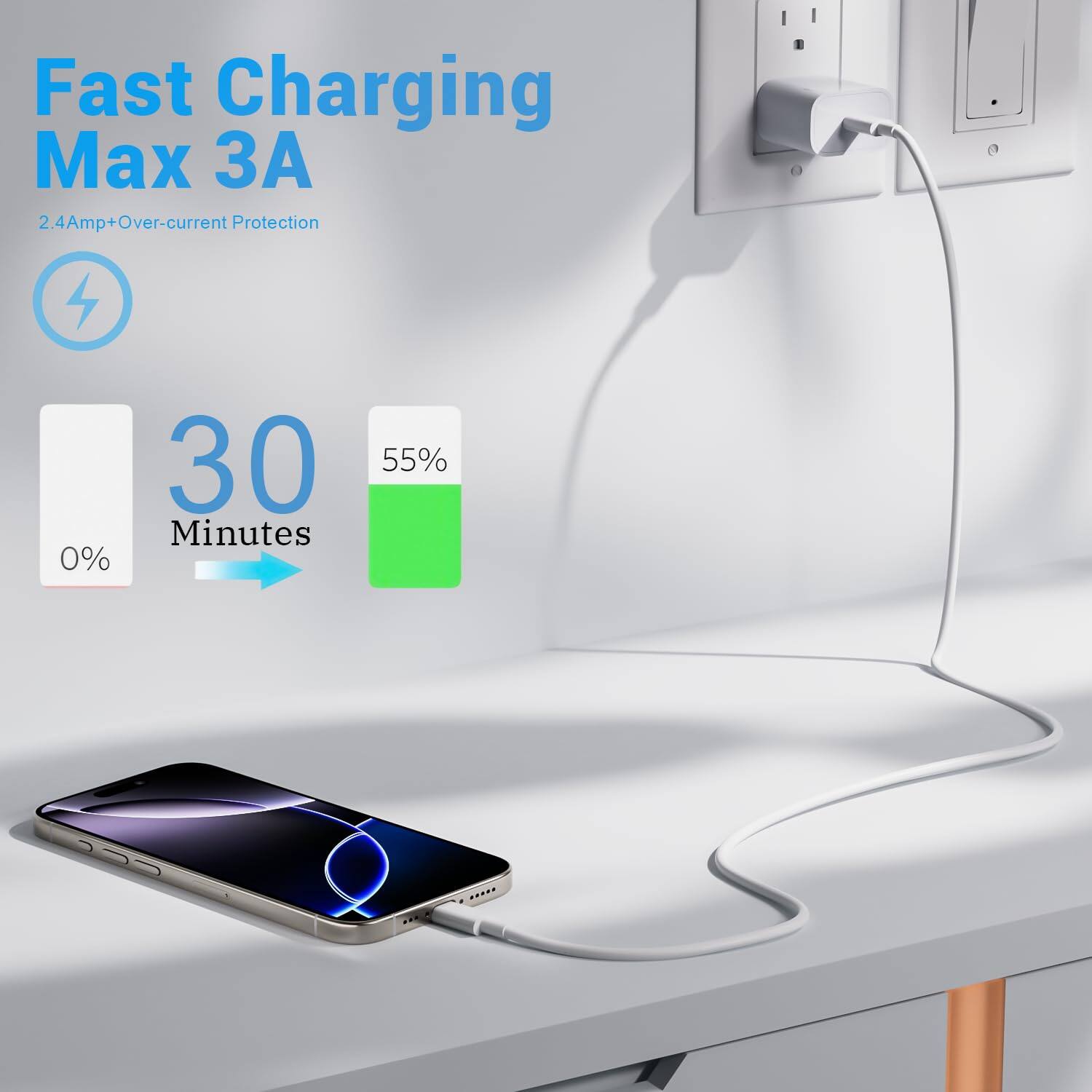 Fast Charging Max 3A  
2.4Amp+Over-current Protection  

30 Minutes  
0% → 55%