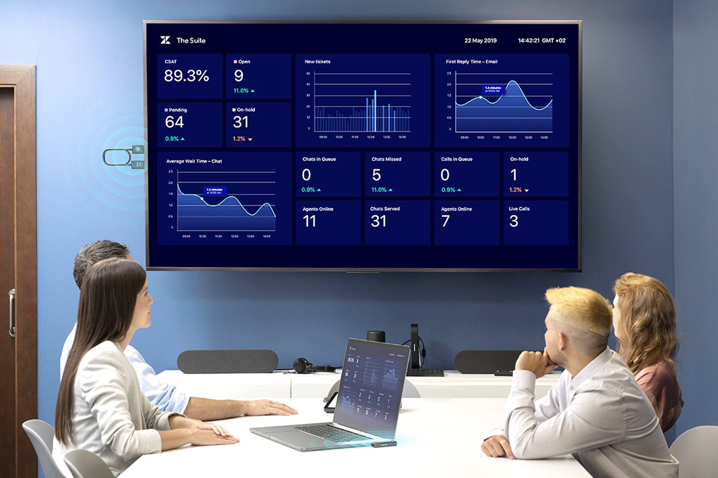 The Suite 22 May 2019 14:42-21 GMT +02 CSAT 89.3% Open 9 11.0% New tickets a day. First Reply Time Email E- 18. Pending 64 0.9% On-hold 31 1.2% Chats in Queue 0 0.9% Chats Missed 5 11.0% Calls in Queue 0 0.9% On-hold 1 1.2% Average Wait Time Chat 1 Chats Served 31 Agents Online 11 Live Calls 3 8