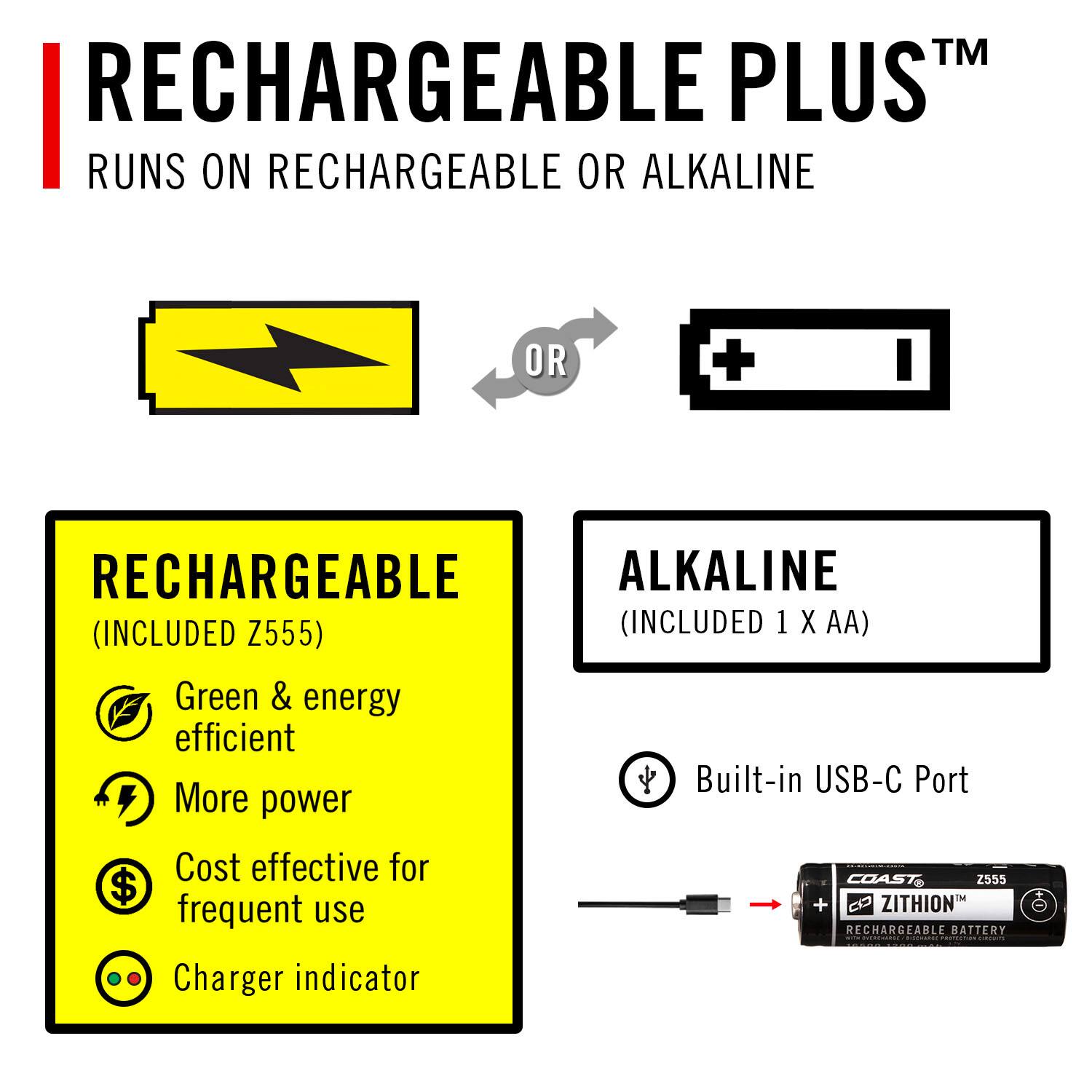 RECHARGEABLE PLUS™  
RUNS ON RECHARGEABLE OR ALKALINE  

RECHARGEABLE  
(INCLUDED Z555)  
- Green & energy efficient  
- More power  
- Cost effective for frequent use  
- Charger indicator  

ALKALINE  
(INCLUDED 1 X AA)  

Built-in USB-C Port  

COAST 2555™  
ZITHION™ RECHARGEABLE BATTERY