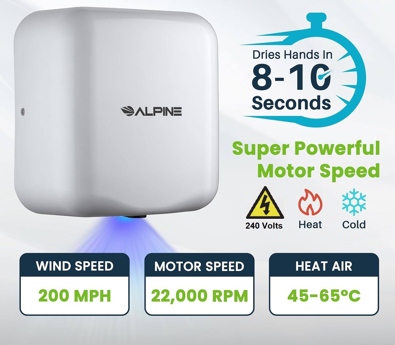 ALPINE Dries Hands In 8-10 Seconds Super Powerful Motor Speed 240 Volts Heat Cold WIND SPEED MOTOR SPEED HEAT AIR 200 MPH 22,000 RPM 45-65C