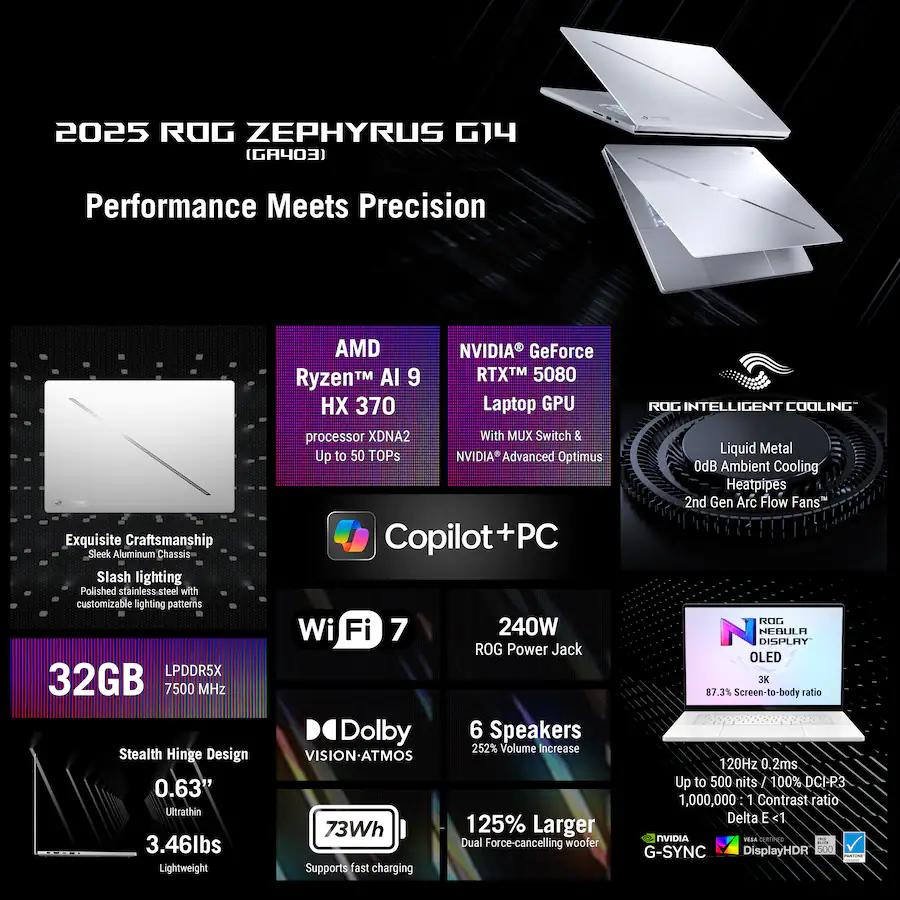 ASUS ROG Zephyrus G14 14