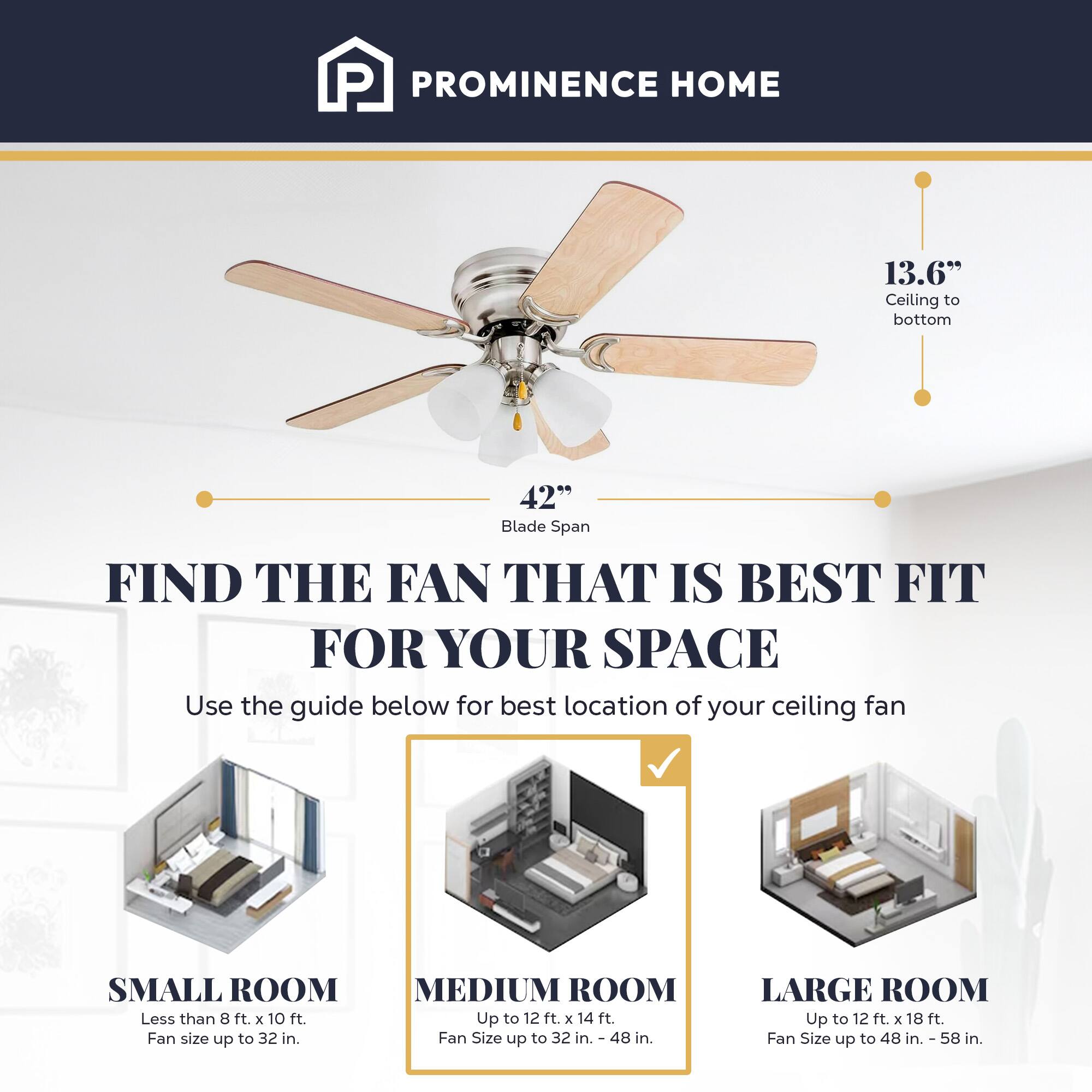 PROMINENCE HOME

13.6" Ceiling to bottom
42" Blade Span

FIND THE FAN THAT IS BEST FIT FOR YOUR SPACE

Use the guide below for best location of your ceiling fan

SMALL ROOM
Less than 8 ft x 10 ft.
Fan size up to 32 in.

MEDIUM ROOM
Up to 12 ft x 14 ft.
Fan Size up to 32 in. - 48 in.

LARGE ROOM
Up to 12 ft x 18 ft.
Fan Size up to 48 in. - 58 in.