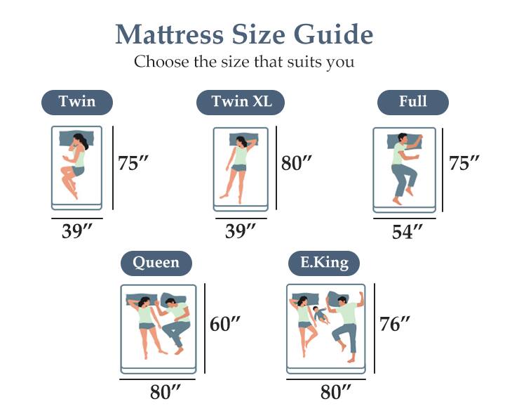 Mattress Size Guide  
Choose the size that suits you  

- Twin: 75" x 39"  
- Twin XL: 80" x 39"  
- Full: 75" x 54"  
- Queen: 60" x 80"  
- E. King: 76" x 80"