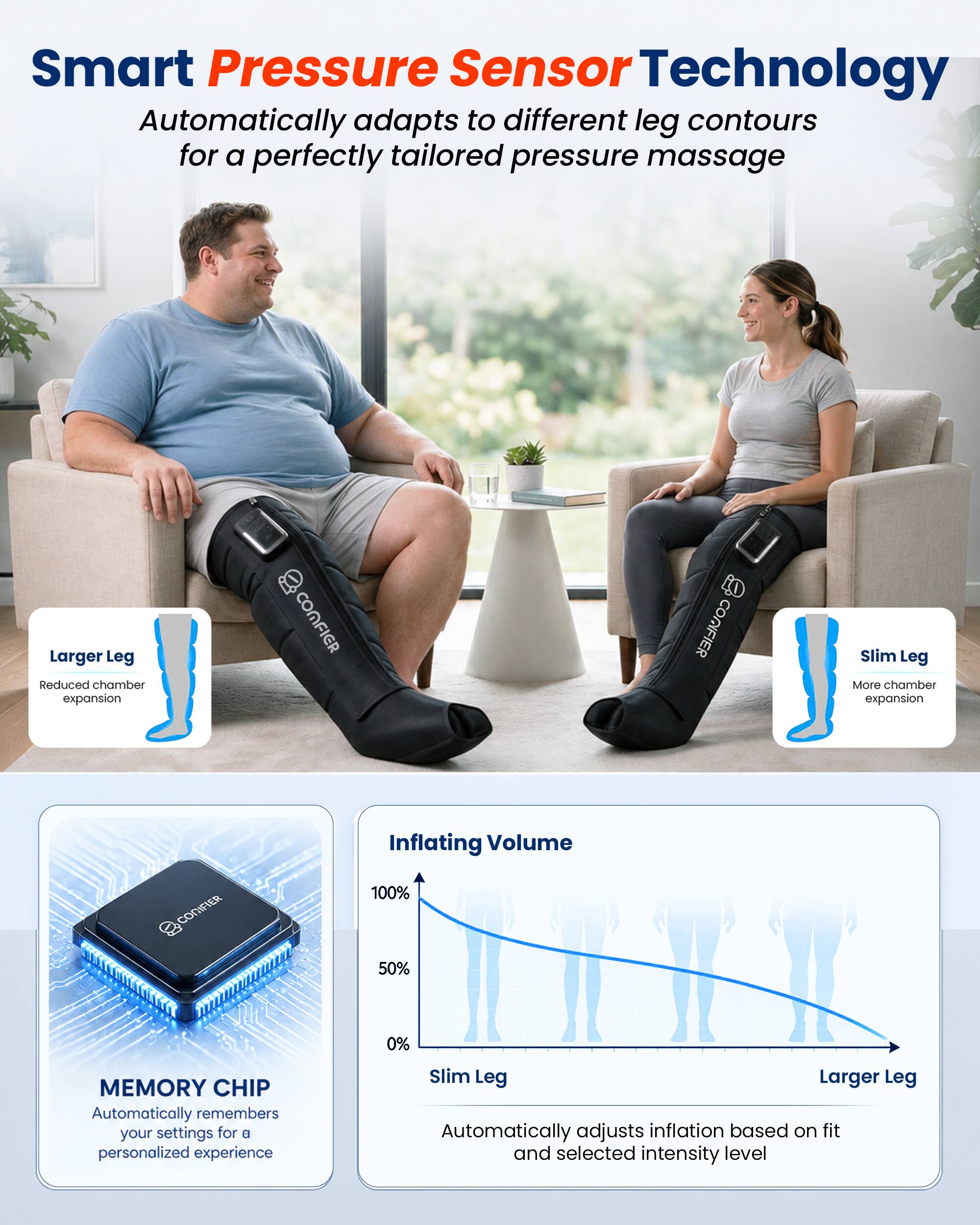 Smart Pressure Sensor Technology  
Automatically adapts to different leg contours for a perfectly tailored pressure massage

Larger Leg  
Reduced chamber expansion

Slim Leg  
More chamber expansion

Inflating Volume  
100%  
50%  
0%

MEMORY CHIP  
Automatically remembers your settings for a personalized experience

Slim Leg Larger Leg  
Automatically adjusts inflation based on fit and selected intensity level