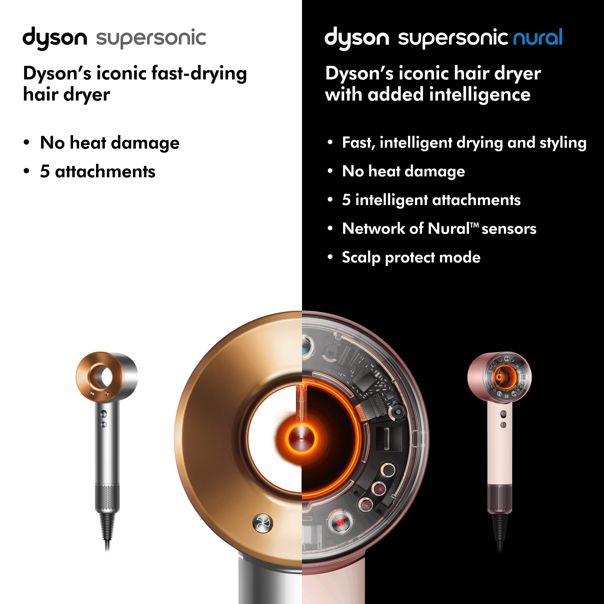 dyson supersonic Dyson's iconic fast-drying hair dryer with added intelligence No heat damage 5 intelligent attachments Network of Nural sensors Scalp protect mode 1m C/A
