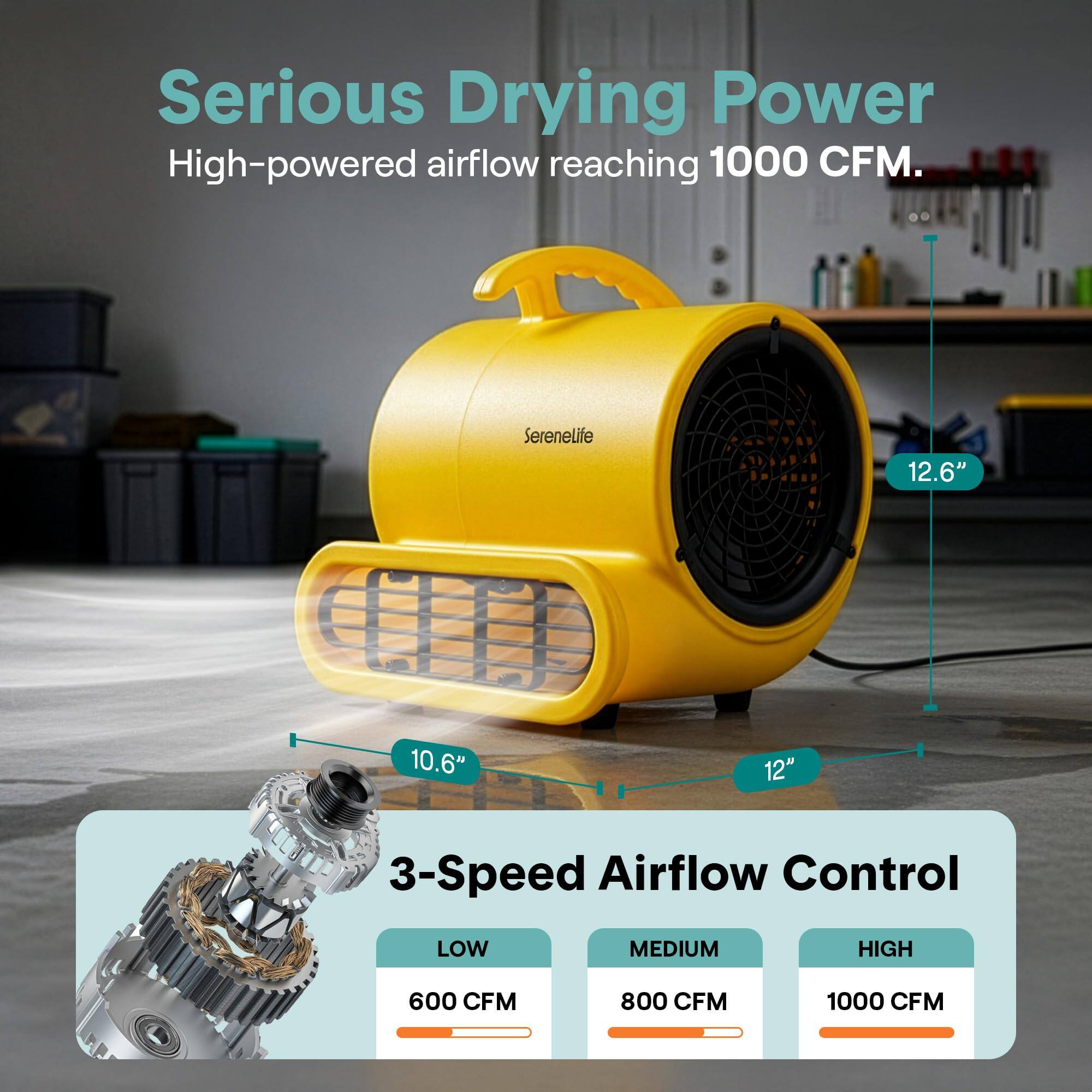 Serious Drying Power  
High-powered airflow reaching 1000 CFM.  

Serenelife  

3-Speed Airflow Control  
LOW: 600 CFM  
MEDIUM: 800 CFM  
HIGH: 1000 CFM  

Dimensions:  
10.6" x 12" x 12.6"