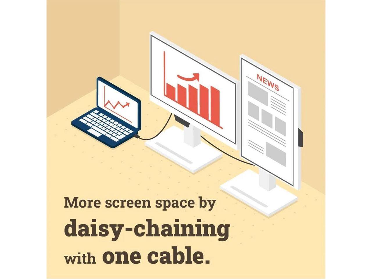 More screen space by daisy-chaining with one cable.