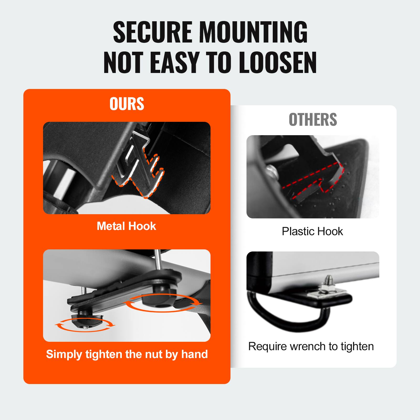 SECURE MOUNTING NOT EASY TO LOOSEN

OURS
- Metal Hook
  - Simply tighten the nut by hand

OTHERS
- Plastic Hook
  - Require wrench to tighten