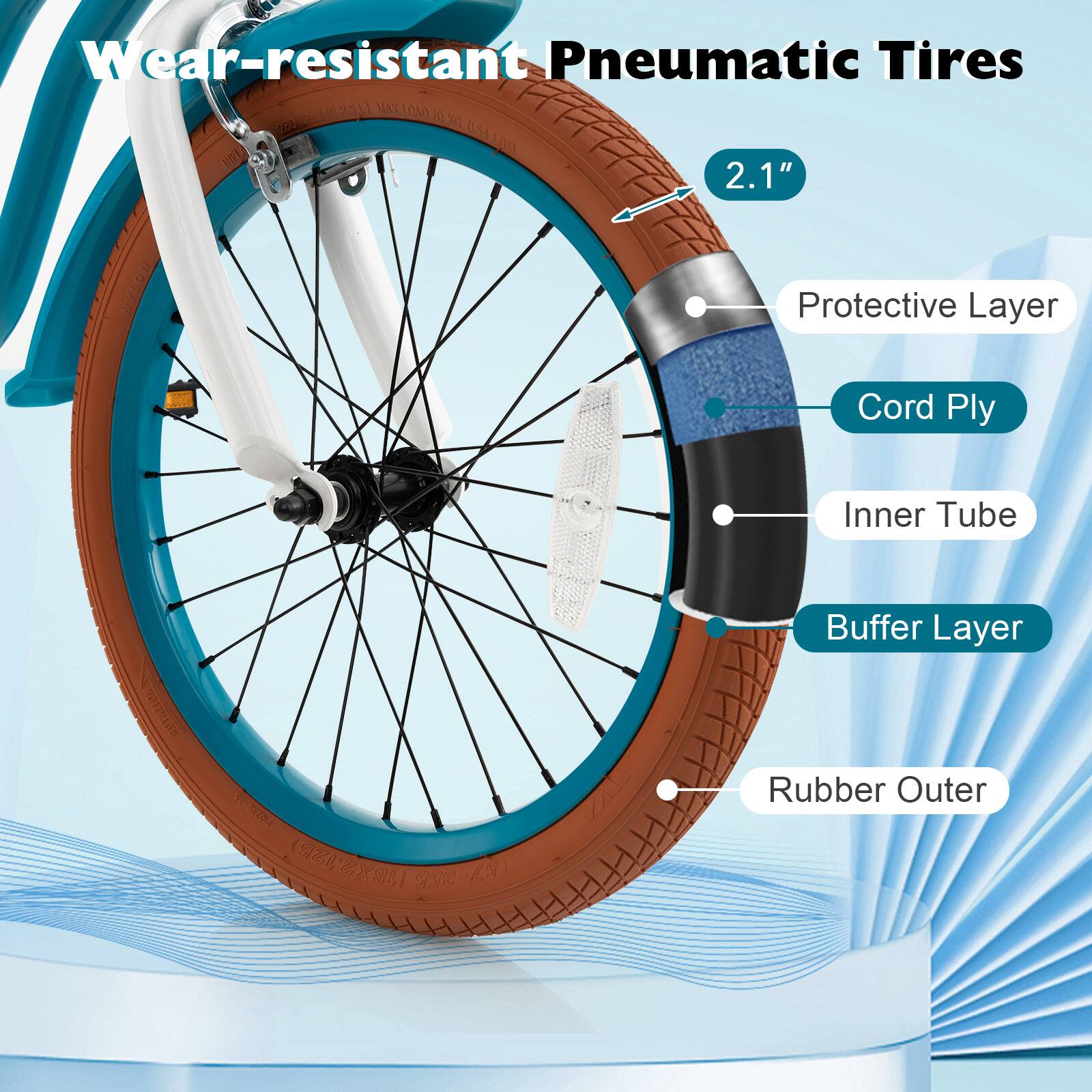 Wear-resistant Pneumatic Tires

2.1" Protective Layer Cord Ply Inner Tube Buffer Layer Rubber Outer