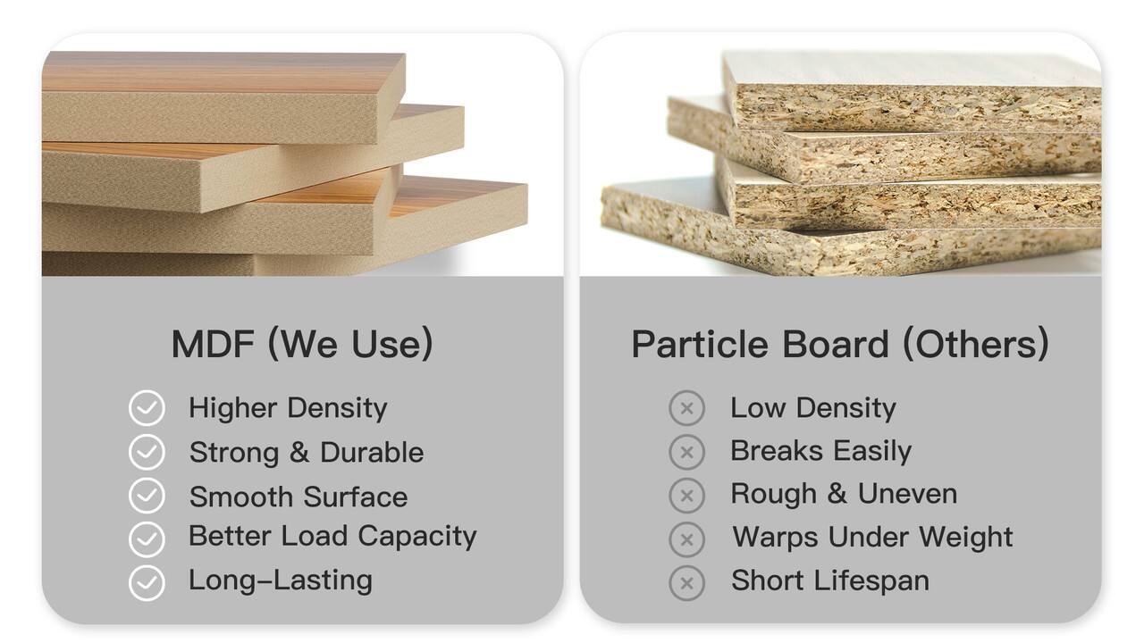 MDF (We Use)

- Higher Density
- Strong & Durable
- Smooth Surface
- Better Load Capacity
- Long-Lasting

Particle Board (Others)

- Low Density
- Breaks Easily
- Rough & Uneven
- Warps Under Weight
- Short Lifespan