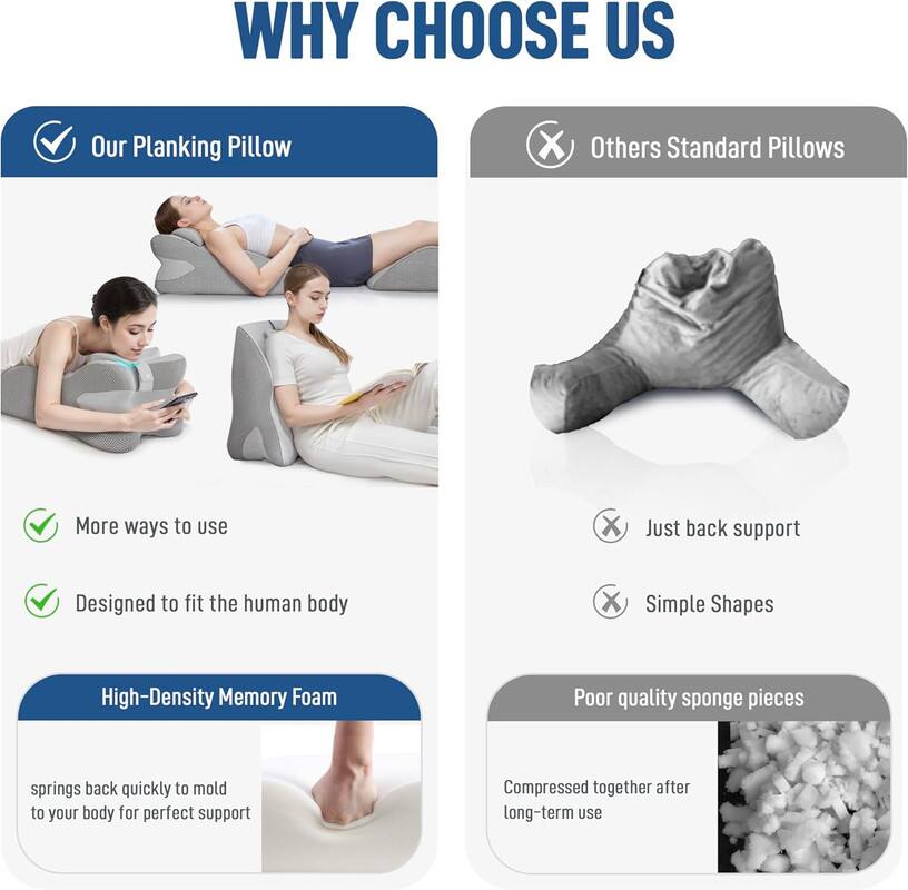 **WHY CHOOSE US**

**Our Planking Pillow**
- More ways to use
- Designed to fit the human body

**Others Standard Pillows**
- Just back support
- Simple Shapes

**High-Density Memory Foam**
- Springs back quickly to mold to your body for perfect support

**Poor quality sponge pieces**
- Compressed together after long-term use