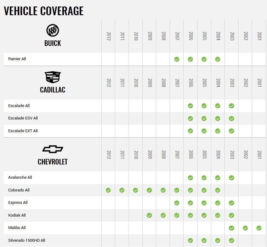 VEHICLE COVERAGE

BUICK
- Rainier All
  - 2012
  - 2011
  - 2010
  - 2009
  - 2008
  - 2007
  - 2006
  - 2005
  - 2004
  - 2003
  - 2002
  - 2001

CADILLAC
- Escalade All
  - 2012
  - 2011
  - 2010
  - 2009
  - 2008
  - 2007
  - 2006
  - 2005
  - 2004
  - 2003
  - 2002
  - 2001
- Escalade ESV All
  - 2012
  - 2011
  - 2010
  - 2009
 