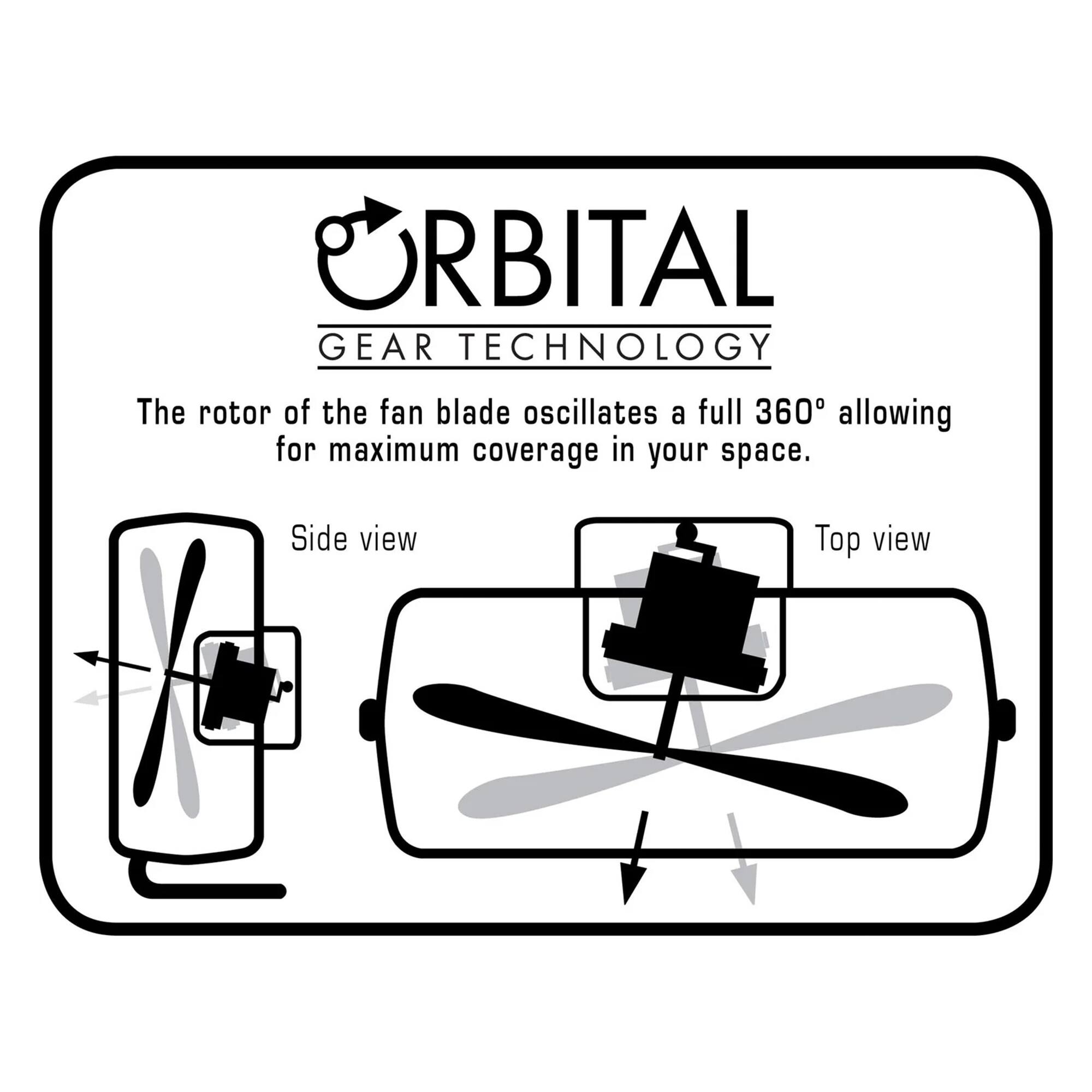 ORBITAL GEAR TECHNOLOGY

The rotor of the fan blade oscillates a full 360° allowing for maximum coverage in your space.

Side view

Top view
