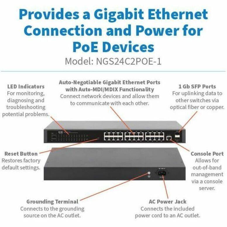 Provides a Gigabit Ethernet Connection and Power for PoE Devices  
Model: NGS24C2POE-1  

- LED Indicators  
  For monitoring, diagnosing, and troubleshooting potential problems.  

- Auto-Negotiable Gigabit Ethernet Ports with Auto-MDI/MDIX Functionality  
  Connect network devices and allow them to communicate with each other.  

- 1 Gb SFP Ports  
  For uplinking data to other switches via optical fiber or copper.  

- Reset Button  
  Restores factory default settings.  

- Console Port  
  Allows for out-of-band management via a console server.  

- Grounding Terminal  
  Connects to the grounding source on the AC outlet.  

- AC Power Jack  
  Connects the included power cord to an AC outlet.