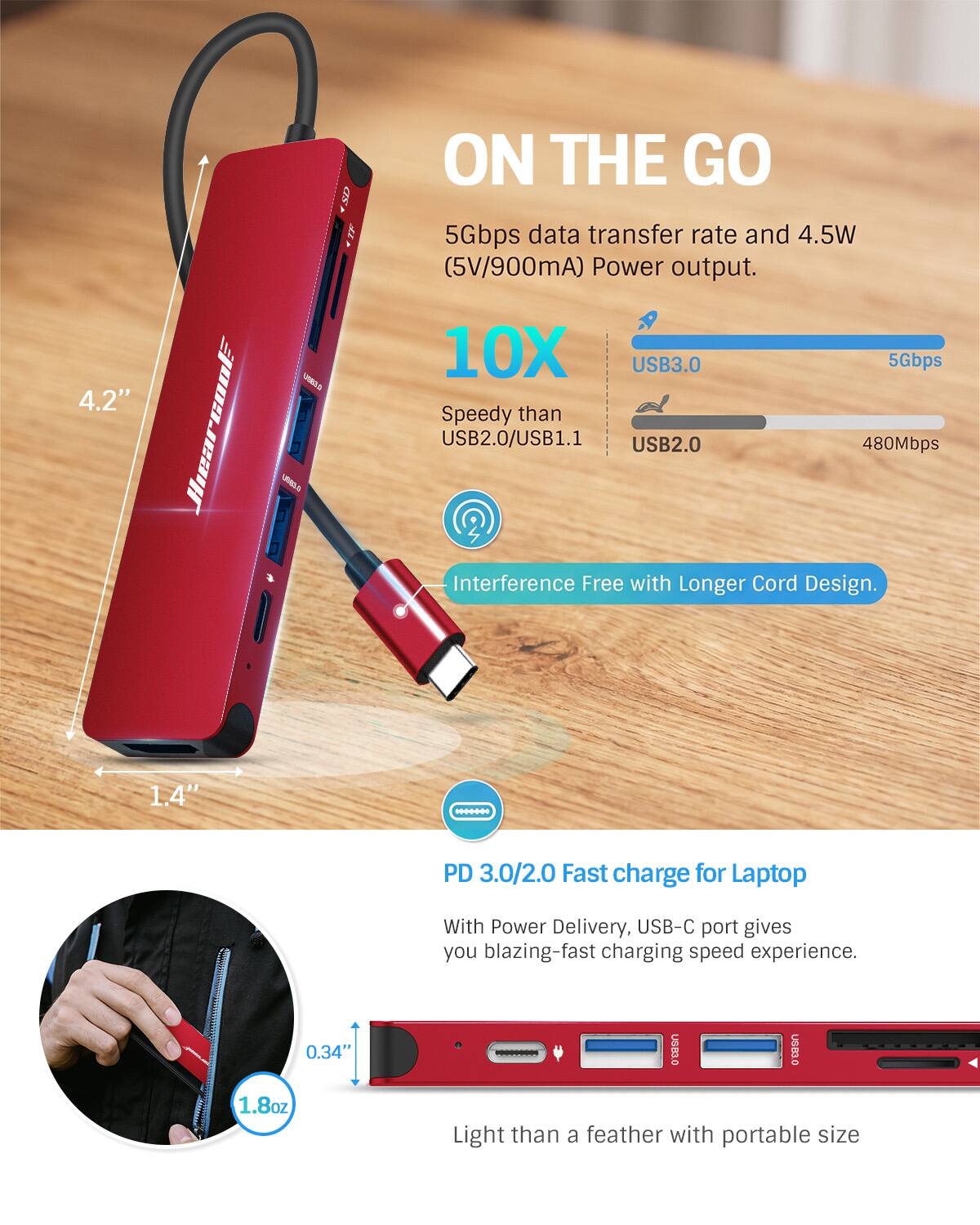 4.2"  
Juearcool Hiear  
51883  
sp  
ON THE GO  
5Gbps data transfer rate and 4.5W (5V/900mA) Power output.  
10X USB3.0 5Gbps Speedy than USB2.0/USB1.1 USB2.0 480Mbps Interference Free with Longer Cord Design.  
1.4"  
PD 3.0/2.0 Fast charge for Laptop  
With Power Delivery, USB-C port gives you blazing-fast charging speed experience.  
0.34" 1.8oz  
USB3.0 USBJO Light than a feather with portable size