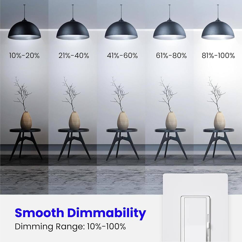 Smooth Dimmability  
Dimming Range: 10%-100%  

10%-20%  
21%-40%  
41%-60%  
61%-80%  
81%-100%