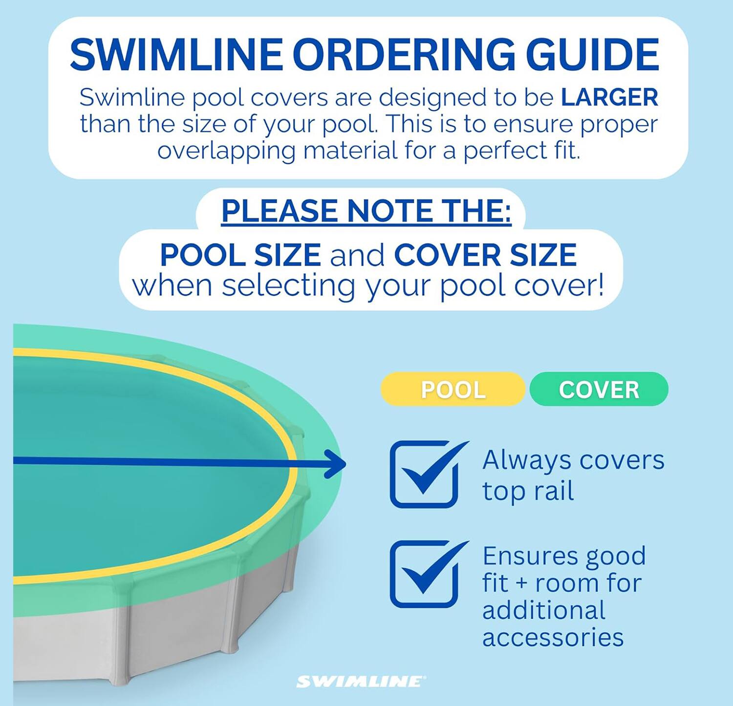 SWIMLINE ORDERING GUIDE

Swimline pool covers are designed to be LARGER than the size of your pool. This is to ensure proper overlapping material for a perfect fit.

PLEASE NOTE THE:
POOL SIZE and COVER SIZE when selecting your pool cover!

POOL COVER
- Always covers top rail
- Ensures good fit + room for additional accessories