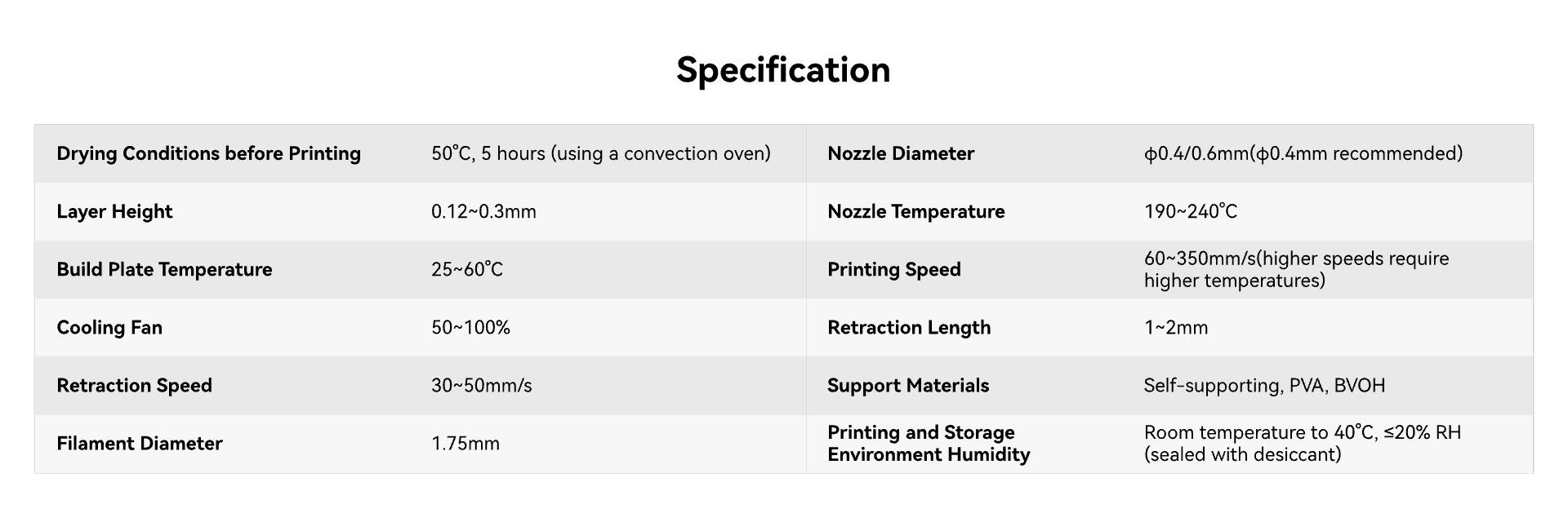 **Specification**

- **Drying Conditions before Printing:** 50°C, 5 hours (using a convection oven)
- **Nozzle Diameter:** Ø0.4/0.6mm (Ø0.4mm recommended)
- **Layer Height:** 0.12~0.3mm
- **Nozzle Temperature:** 190~240°C
- **Build Plate Temperature:** 25~60°C
- **Printing Speed:** 60~350mm/s (higher speeds require higher temperatures)
- **Cooling Fan:** 50~100%
- **Retraction Length:** 1~2mm
- **Retraction Speed:** 30~50mm/s
- **Filament Diameter:** 1.75mm
- **Support Materials:** Self-supporting, PVA, BVOH
- **Printing and Storage Environment Humidity:** Room temperature to 40°C, ≤20% RH (sealed with desiccant)