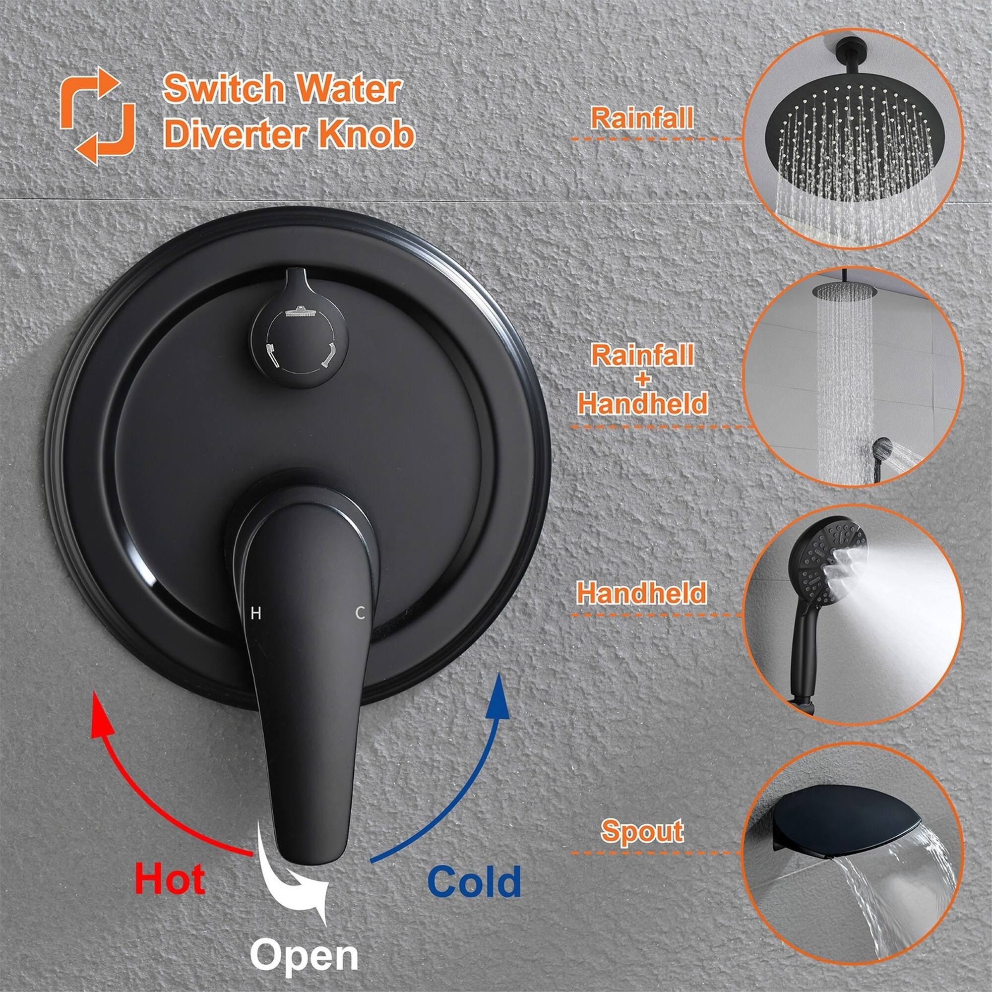 Switch Water Diverter Knob

Rainfall

Rainfall + Handheld

Handheld

Spout

Hot

Cold

Open