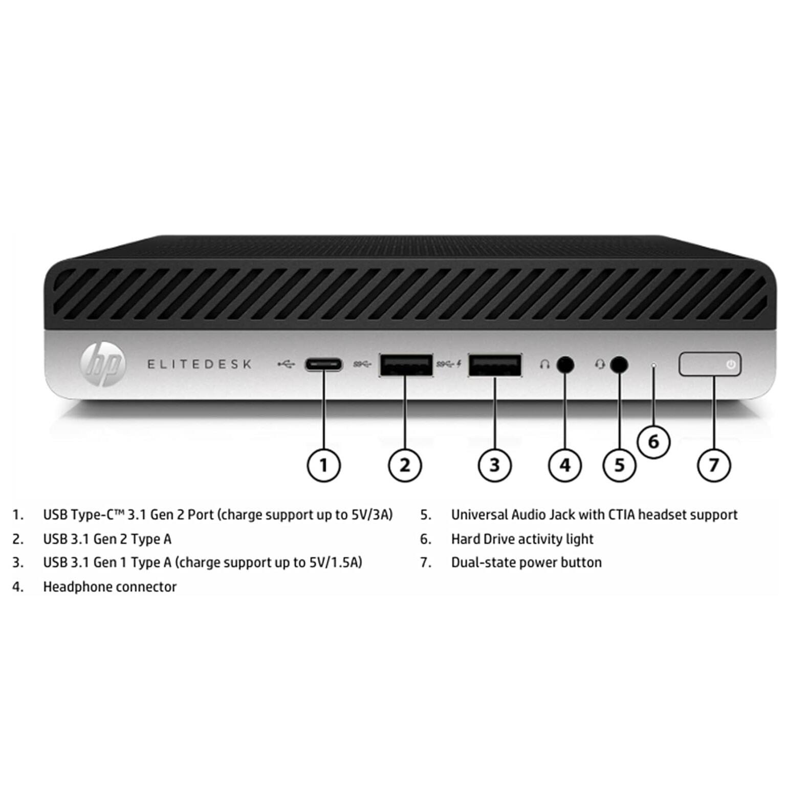 hp ELITEDESK SC

1. USB Type-C™ 3.1 Gen 2 Port (charge support up to 5V/3A)
2. USB 3.1 Gen 2 Type A
3. USB 3.1 Gen 1 Type A (charge support up to 5V/1.5A)
4. Headphone connector
5. Universal Audio Jack with CTIA headset support
6. Hard Drive activity light
7. Dual-state power button