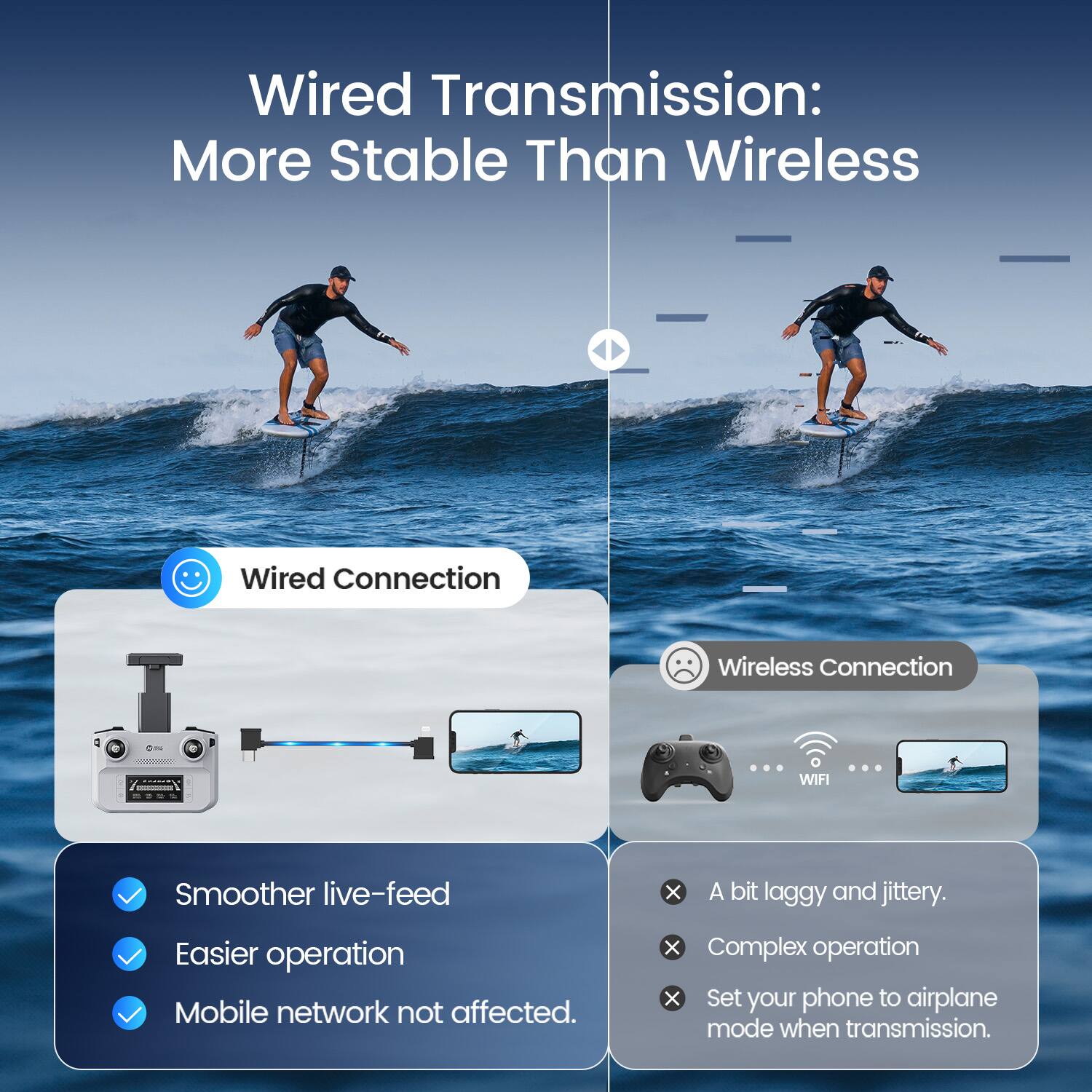 Wired Transmission: More Stable Than Wireless

Wired Connection
- Smoother live-feed
- Easier operation
- Mobile network not affected.

Wireless Connection
- A bit laggy and jittery.
- Complex operation
- Set your phone to airplane mode when transmission.
