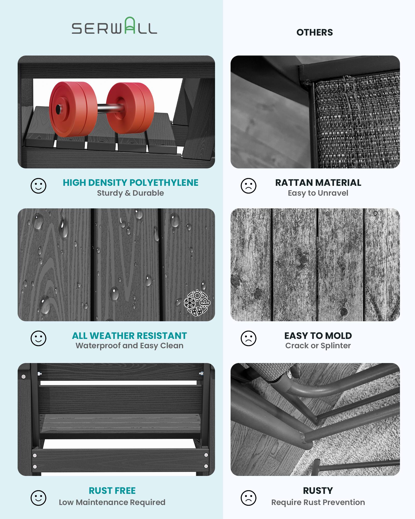 SERWALL

OTHERS

HIGH DENSITY POLYETHYLENE
Sturdy & Durable

RATTAN MATERIAL
Easy to Unravel

ALL WEATHER RESISTANT
Waterproof and Easy Clean

EASY TO MOLD
Crack or Splinter

RUST FREE
Low Maintenance Required

RUSTY
Require Rust Prevention