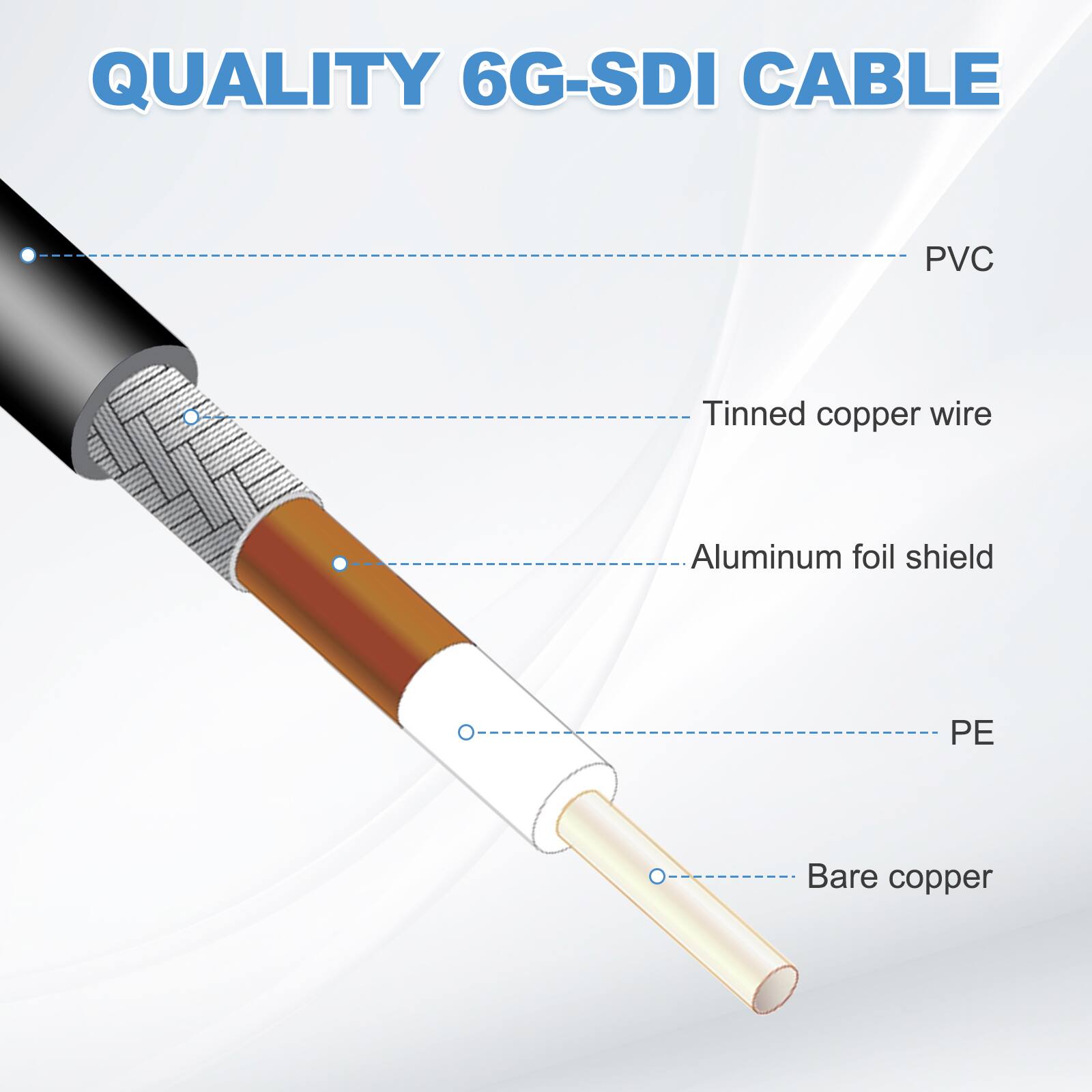 QUALITY 6G-SDI CABLE

- PVC
- Tinned copper wire
- Aluminum foil shield
- PE
- Bare copper