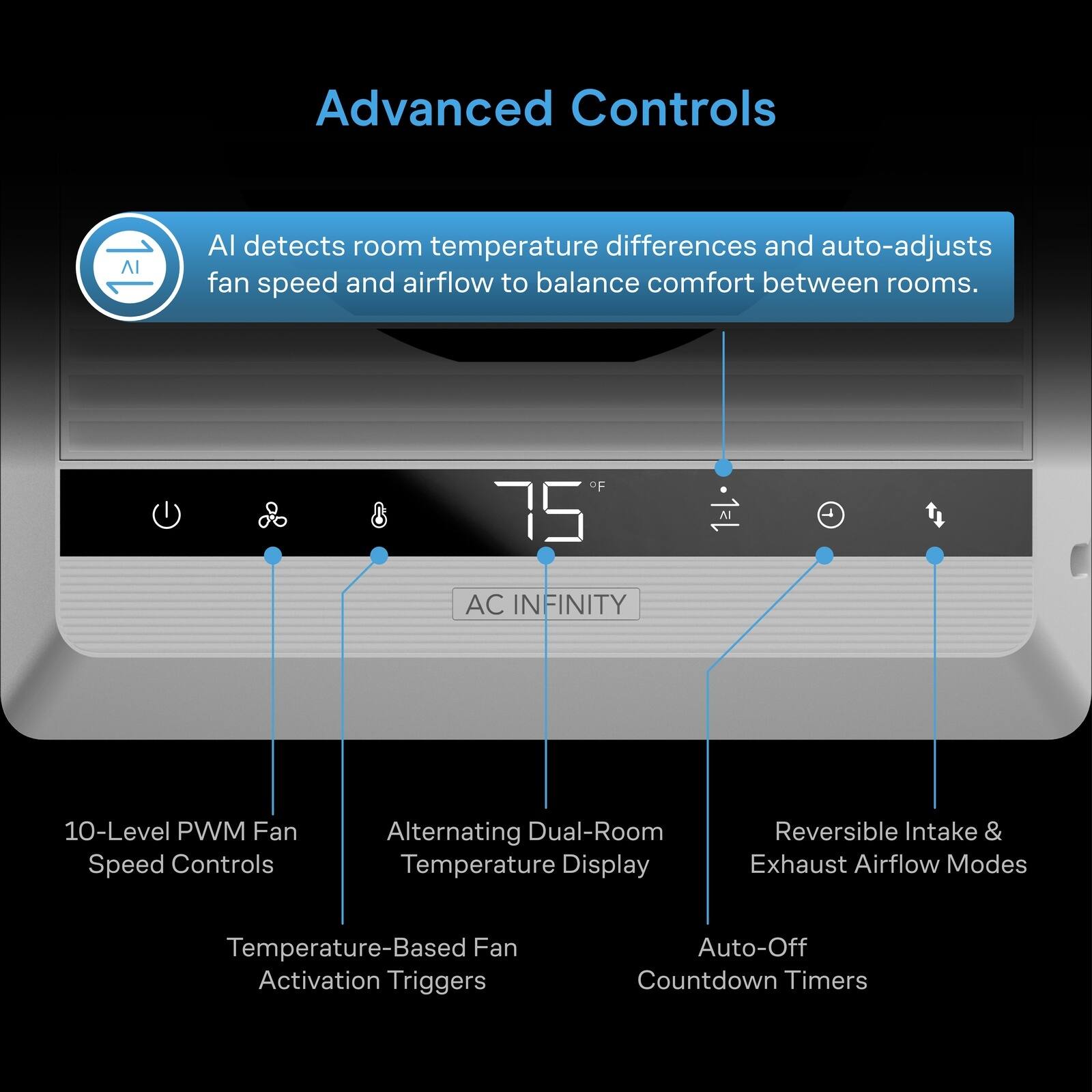 Advanced Controls

AI detects room temperature differences and auto-adjusts fan speed and airflow to balance comfort between rooms.

- 10-Level PWM Fan Speed Controls
- Alternating Dual-Room Temperature Display
- Reversible Intake & Exhaust Airflow Modes
- Temperature-Based Fan Activation Triggers
- Auto-Off Countdown Timers