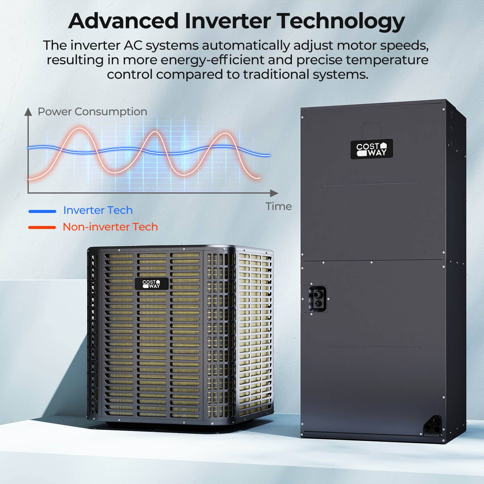 Advanced Inverter Technology

The inverter AC systems automatically adjust motor speeds, resulting in more energy-efficient and precise temperature control compared to traditional systems.

Power Consumption

Inverter Tech

Non-inverter Tech

Time

COST WAY