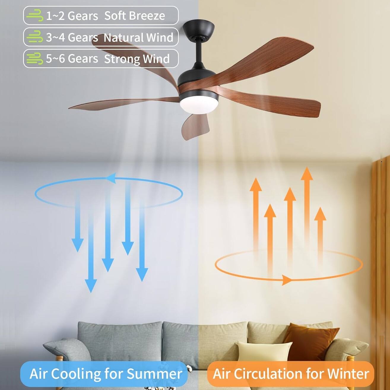 1~2 Gears Soft Breeze  
3~4 Gears Natural Wind  
5~6 Gears Strong Wind  

Air Cooling for Summer  
Air Circulation for Winter