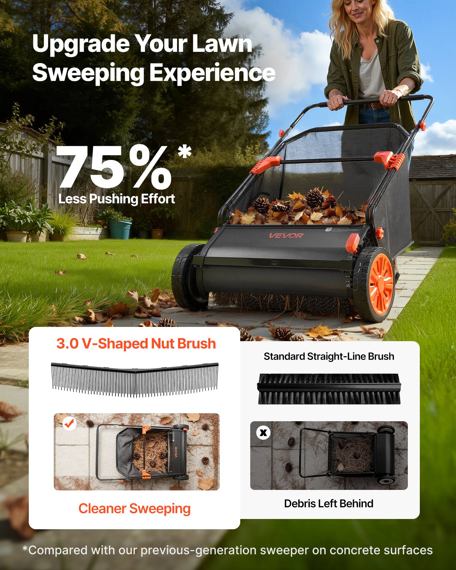 Upgrade Your Lawn Sweeping Experience

75%* Less Pushing Effort

3.0 V-Shaped Nut Brush
Cleaner Sweeping

Standard Straight-Line Brush
Debris Left Behind

*Compared with our previous-generation sweeper on concrete surfaces