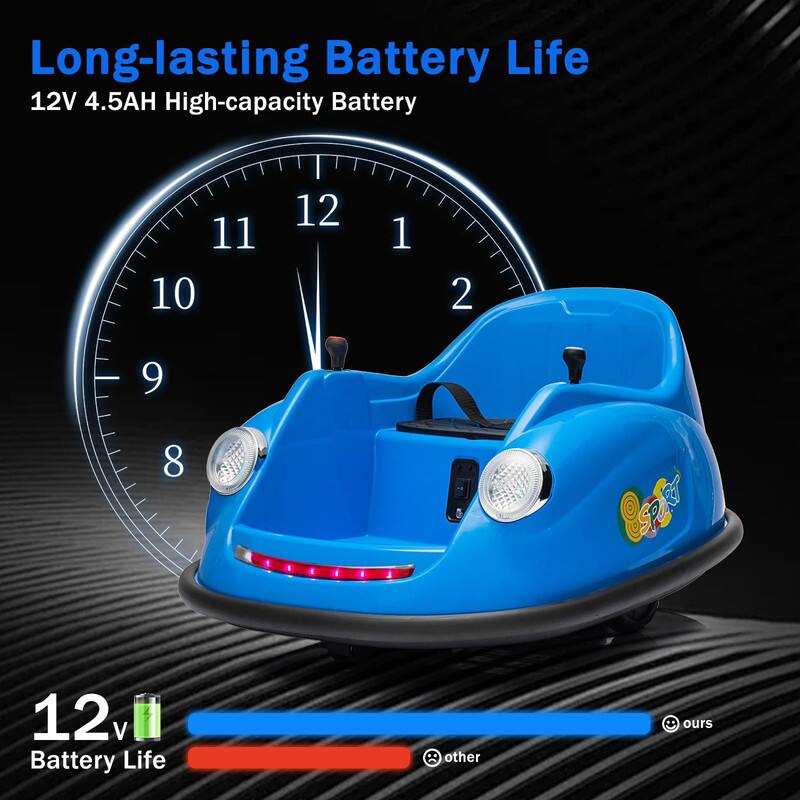 Long-lasting Battery Life  
12V 4.5AH High-capacity Battery  

12v Battery Life  
ours  
other