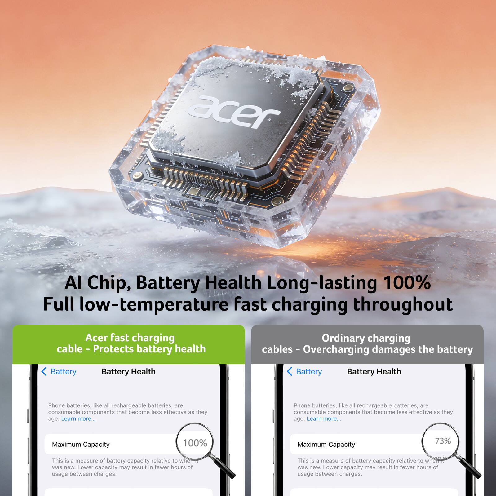 AI Chip, Battery Health Long-lasting 100% Full low-temperature fast charging throughout

Acer fast charging cable - Protects battery health

Ordinary charging cables - Overcharging damages the battery

Phone batteries, like all rechargeable batteries, are consumable components that become less effective as they age. Learn more.

Maximum Capacity 100%

This is a measure of battery capacity relative to when it was new. Lower capacity may result in fewer hours of usage between charges.

Maximum Capacity 73%

This is a measure of battery capacity relative to when it was new. Lower capacity may result in fewer hours of usage between charges.