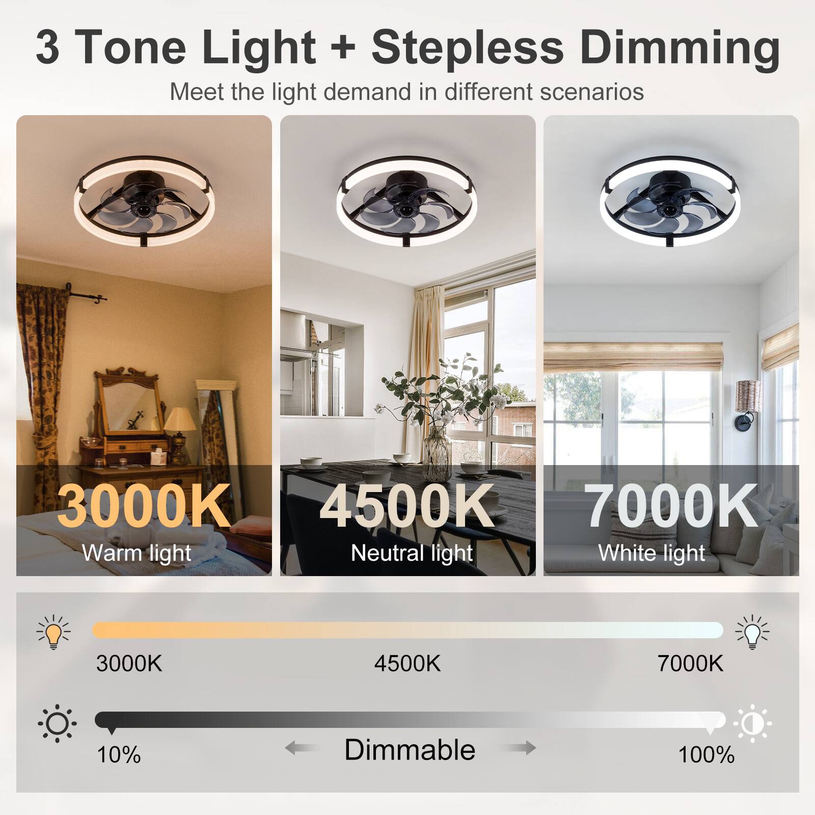3 Tone Light + Stepless Dimming  
Meet the light demand in different scenarios  

3000K Warm light  
4500K Neutral light  
7000K White light  

3000K 4500K 7000K  

10% Dimmable 100%