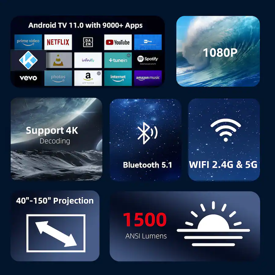 ETOE Whale Pro 4K Smart Projector, 1,500 ANSI, Android TV