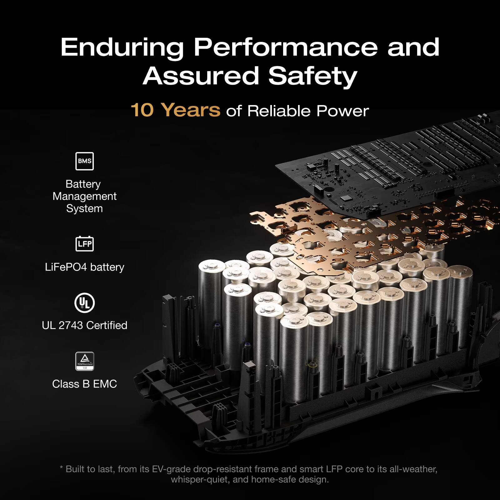 Enduring Performance and Assured Safety  
10 Years of Reliable Power  

BMS  
Battery Management System  

LFP  
LiFePO4 battery  

UL 2743 Certified  

Class B EMC  

*Built to last, from its EV-grade drop-resistant frame and smart LFP core to its all-weather, whisper-quiet, and home-safe design.