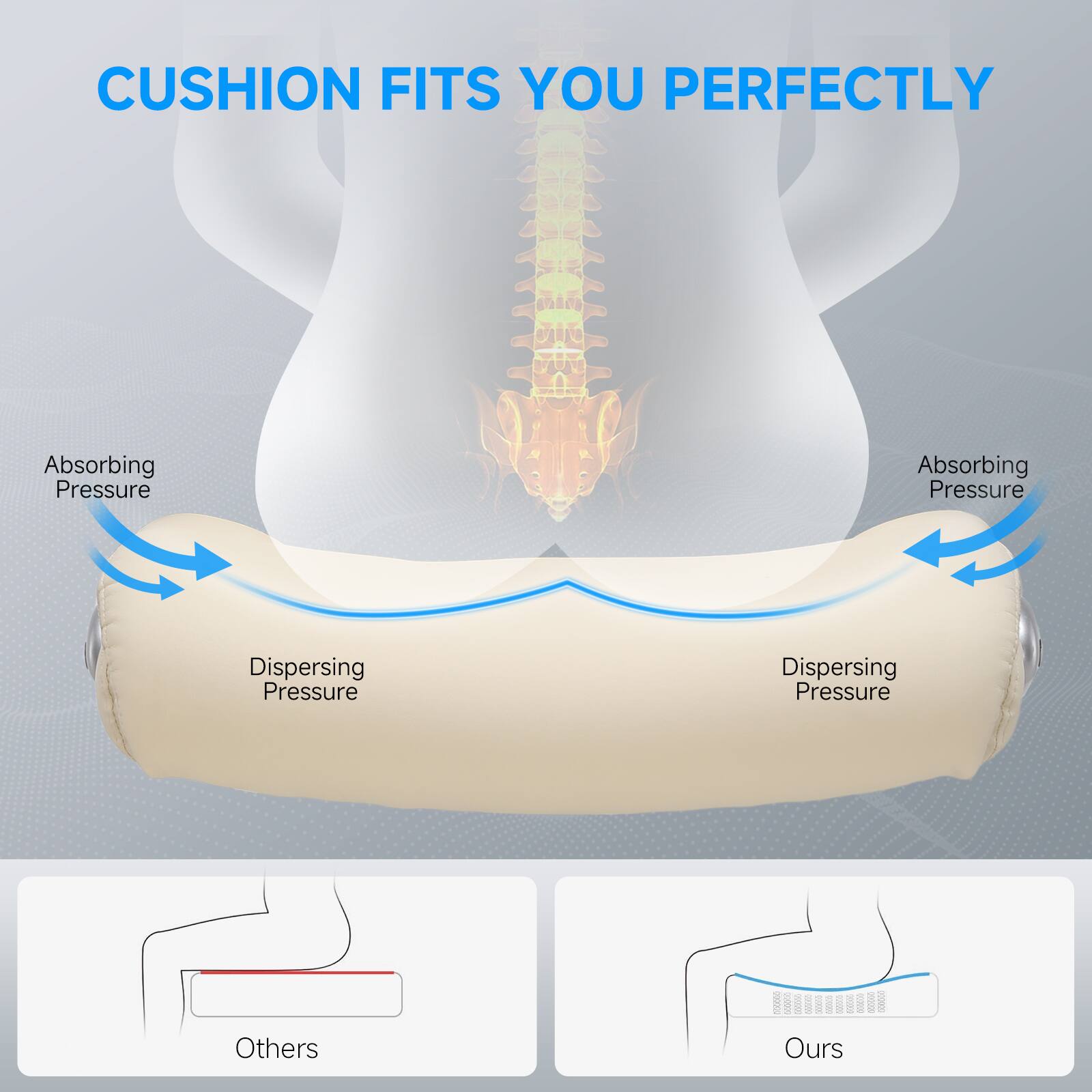 Absorbing Pressure, Dispersing Pressure, Others, Ours
