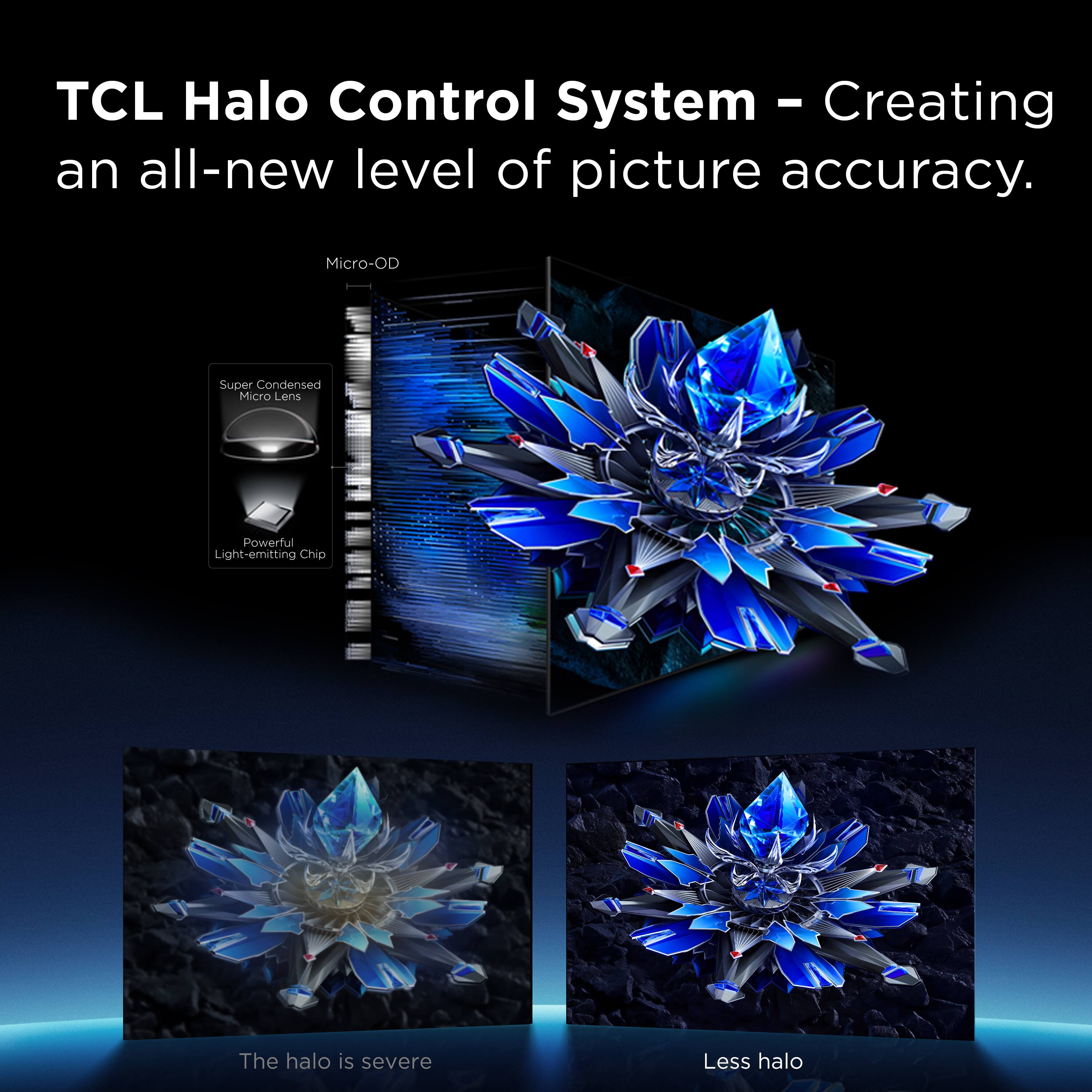 TCL Halo Control System – Creating an all-new level of picture accuracy.

Micro-OD
- Super Condensed Micro Lens
- Powerful Light-emitting Chip

The halo is severe

Less halo